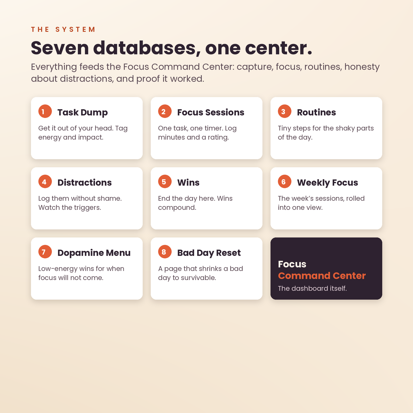 ADHD Focus OS | A Focus System Built for ADHD Brains in Notion, screenshot 10