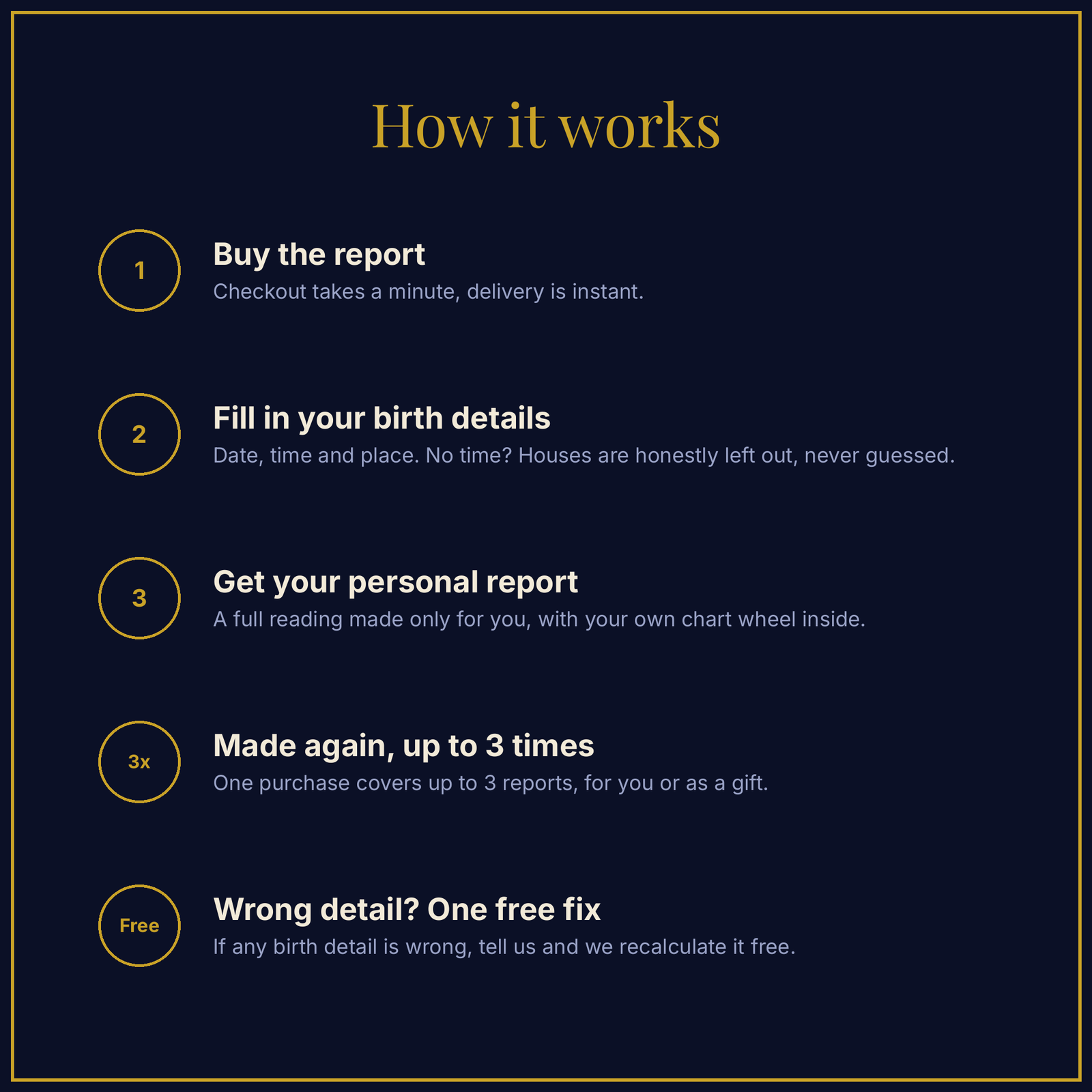Birth Chart Reading | Your Personal Astrology Report, Made From Your Birth Date, Time and Place, screenshot 19