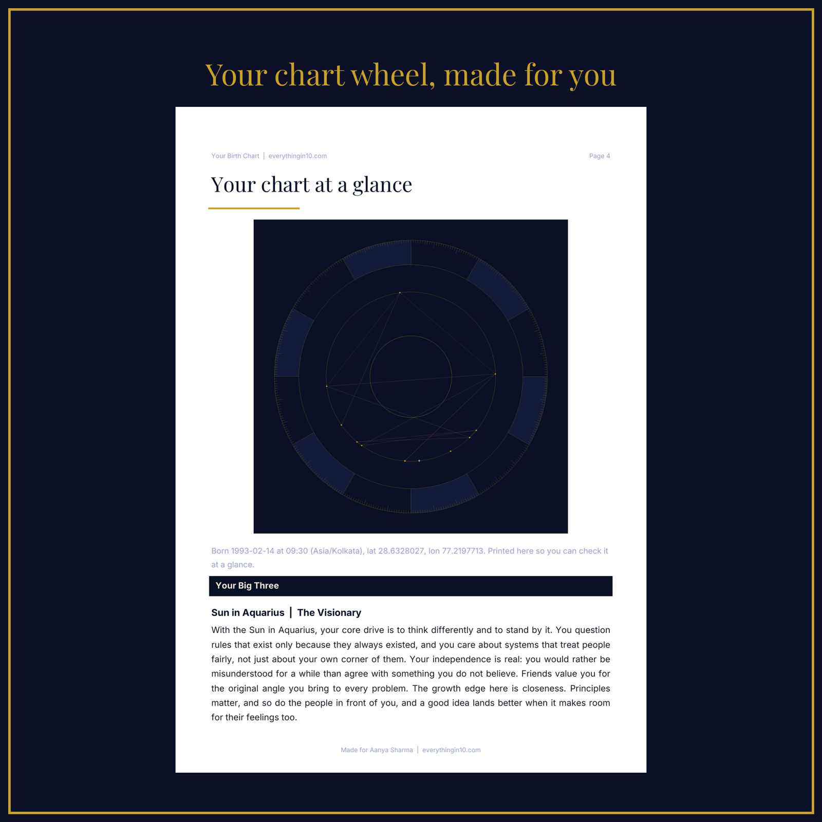 Birth Chart Reading | Your Personal Astrology Report, Made From Your Birth Date, Time and Place, screenshot 2