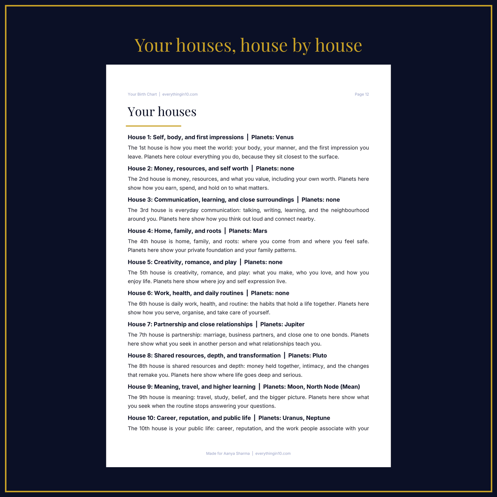 Birth Chart Reading | Your Personal Astrology Report, Made From Your Birth Date, Time and Place, screenshot 6