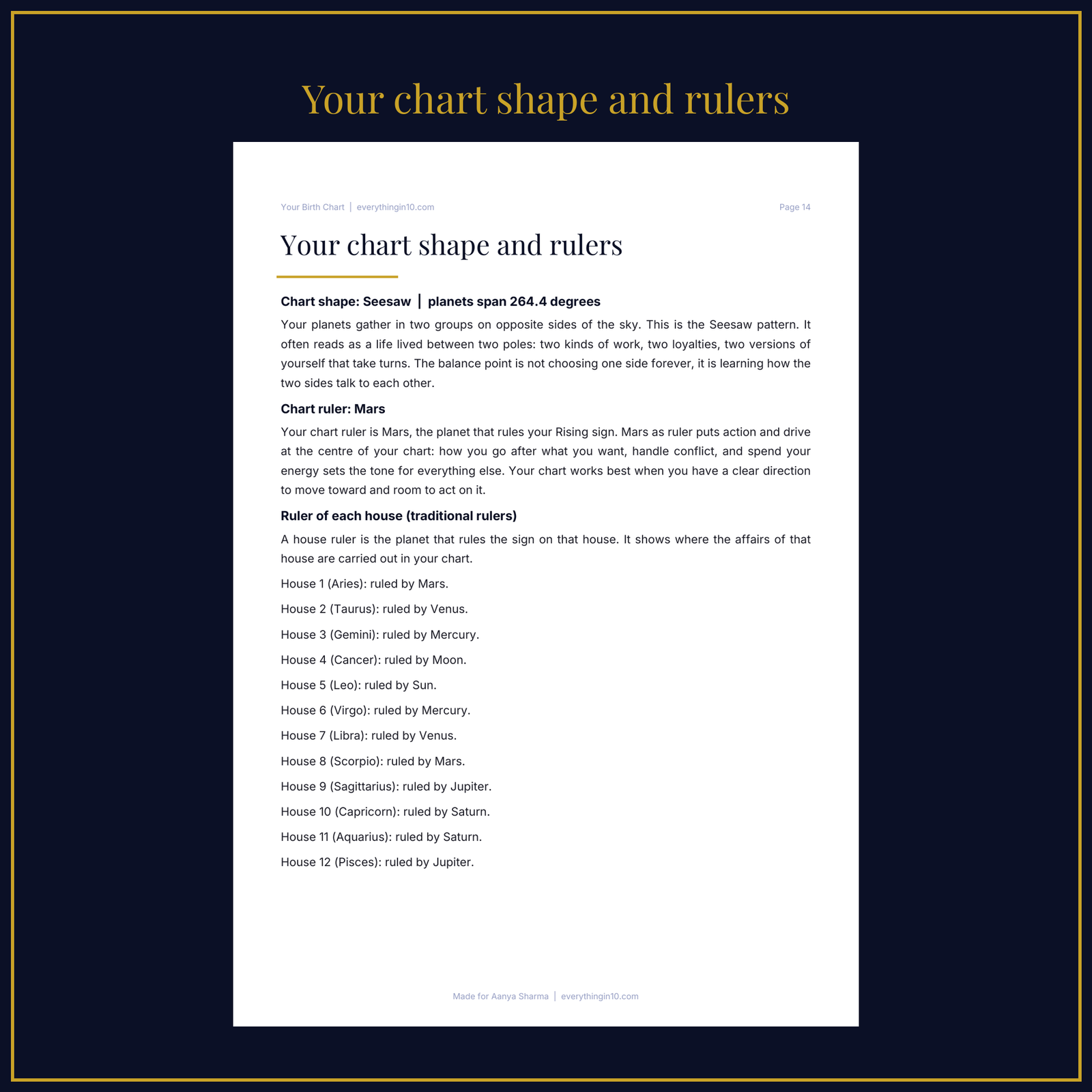 Birth Chart Reading | Your Personal Astrology Report, Made From Your Birth Date, Time and Place, screenshot 7