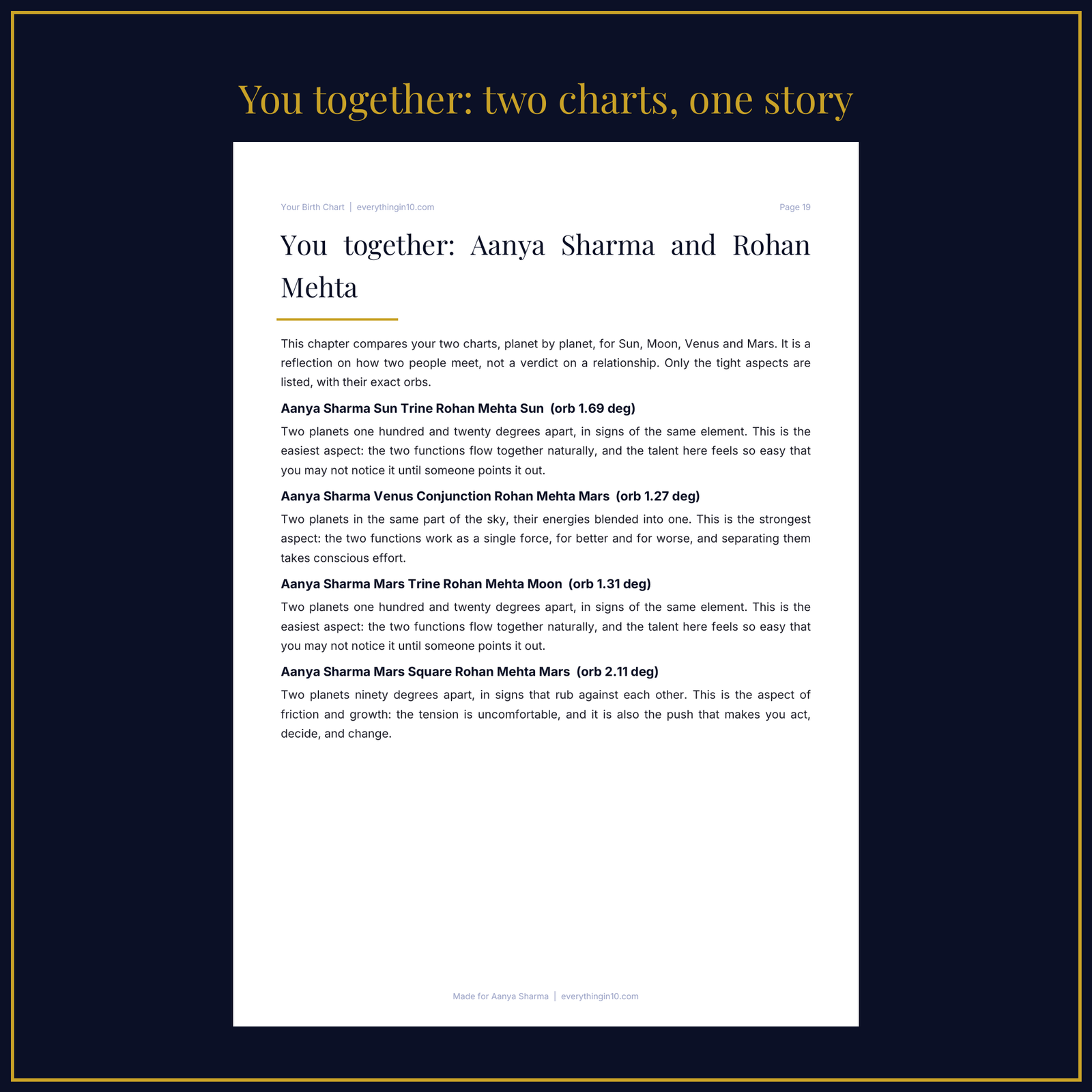 Birth Chart Reading | Your Personal Astrology Report, Made From Your Birth Date, Time and Place, screenshot 10