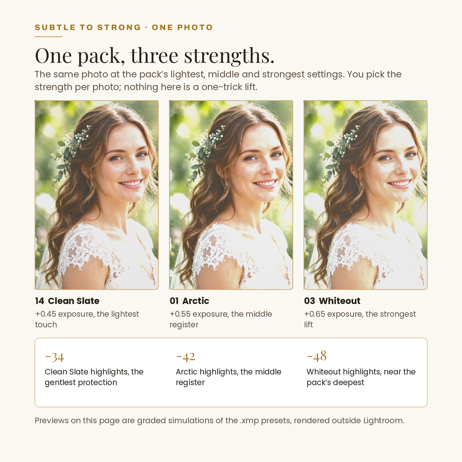 25 Bright White & Clean Presets, screenshot 5