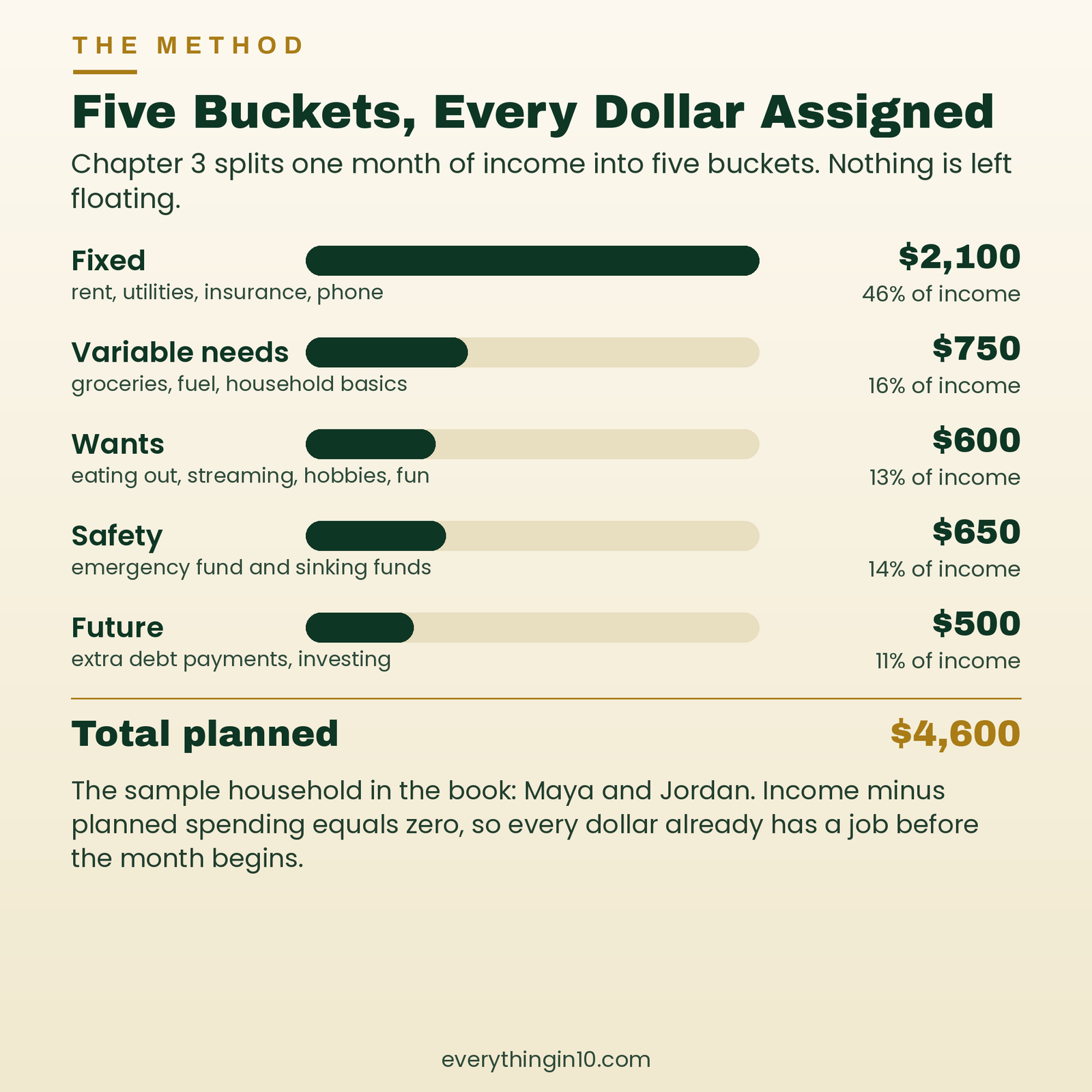 Budget Like a Pro | How to Budget, Save and Pay Off Debt Without Feeling Broke, screenshot 3