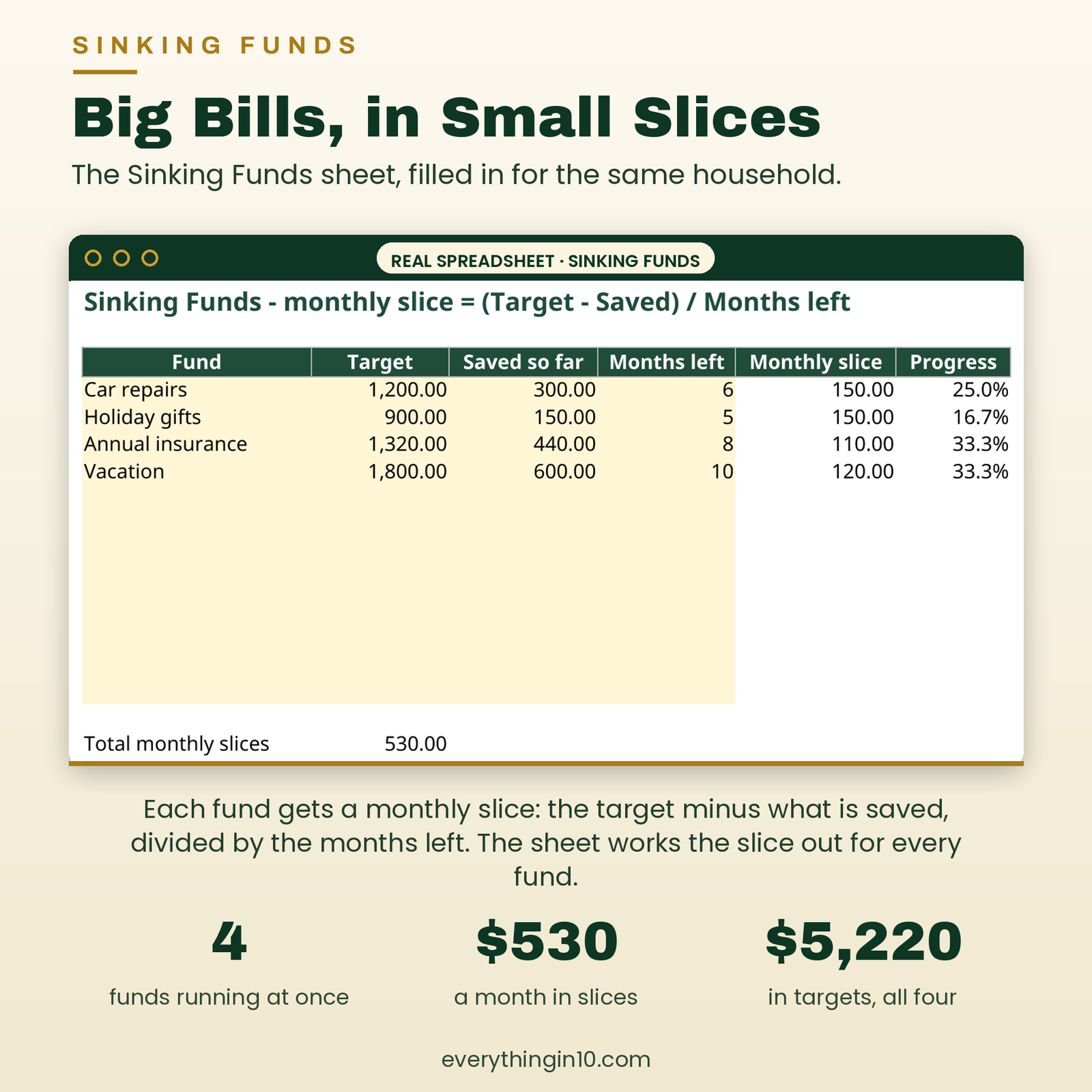 Budget Like a Pro | How to Budget, Save and Pay Off Debt Without Feeling Broke, screenshot 11