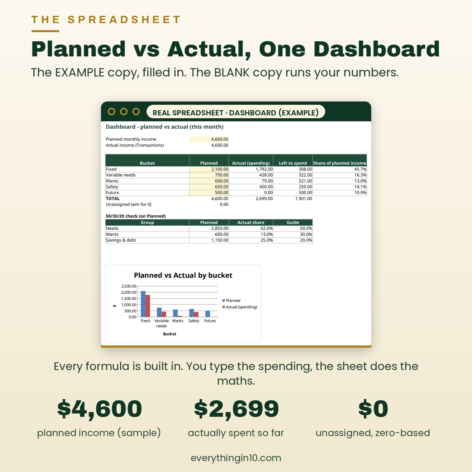 Budget Like a Pro | How to Budget, Save and Pay Off Debt Without Feeling Broke, screenshot 8