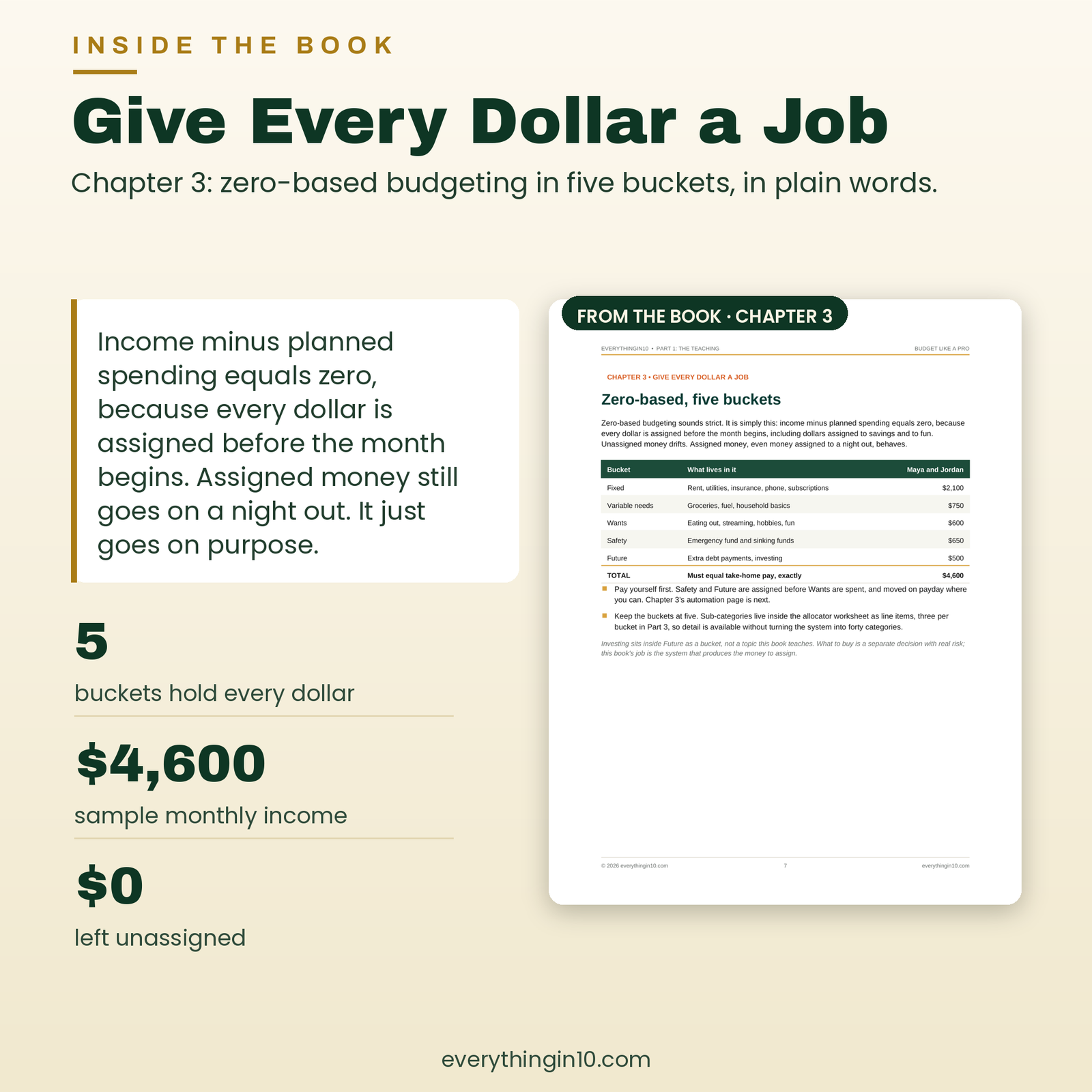 Budget Like a Pro | How to Budget, Save and Pay Off Debt Without Feeling Broke, screenshot 4