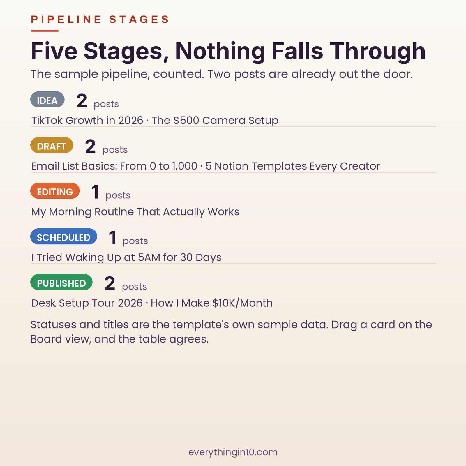 Content Creator OS | Run Your Content Business in Notion, screenshot 4