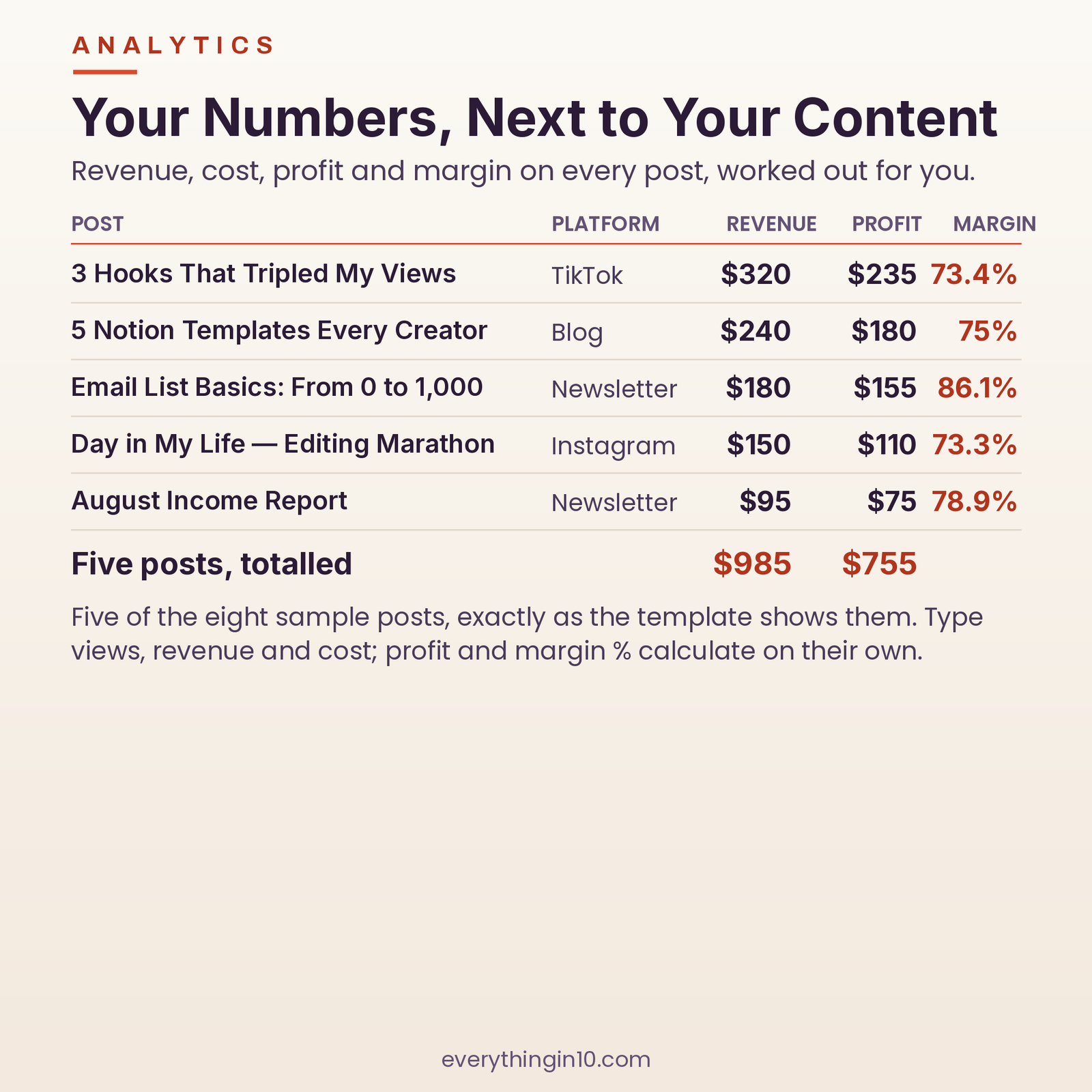 Content Creator OS | Run Your Content Business in Notion, screenshot 6