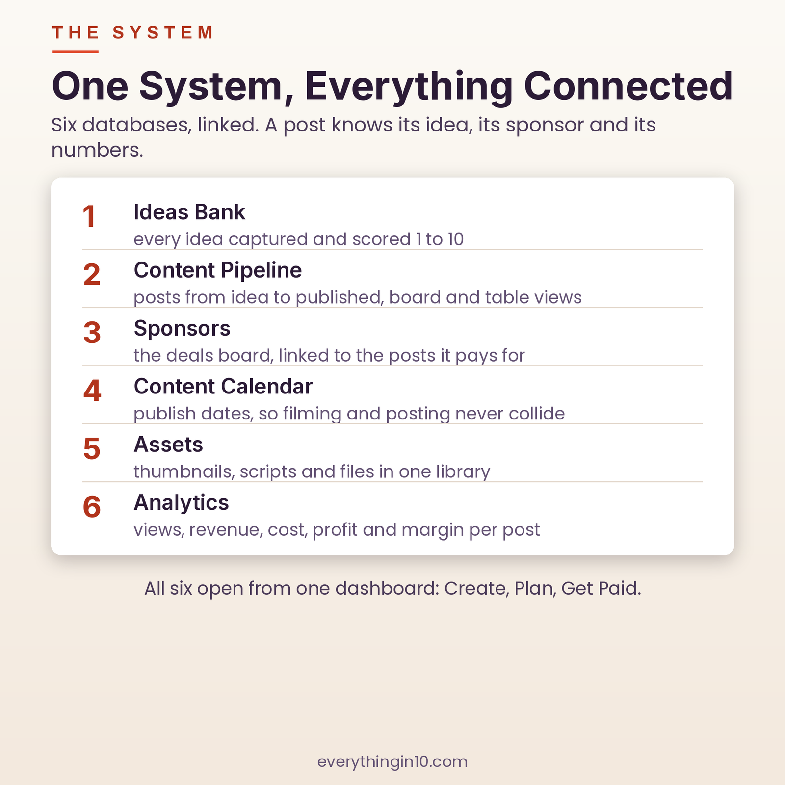 Content Creator OS | Run Your Content Business in Notion, screenshot 9
