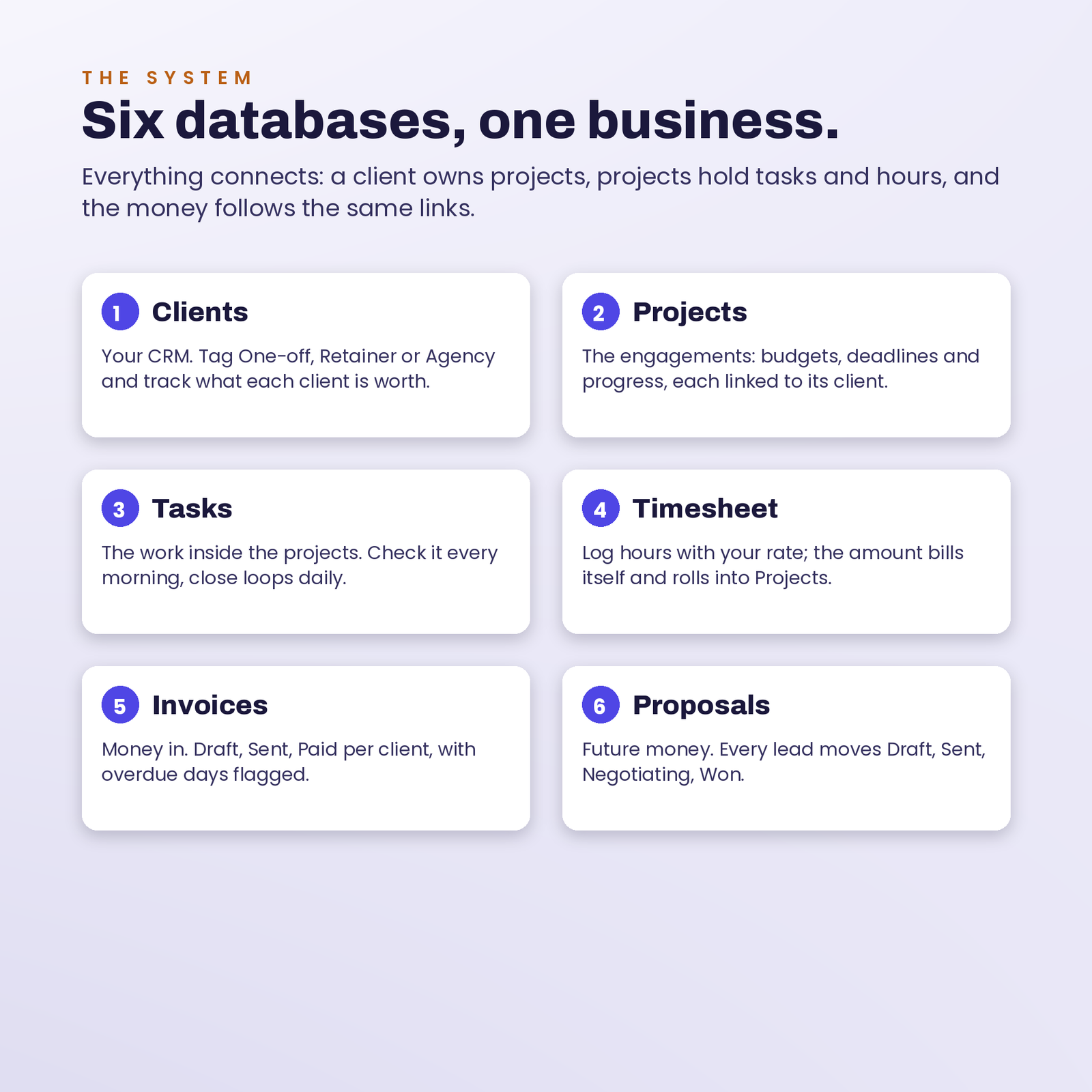 Freelancer Client OS | Run Your Freelance Business Like a Studio in Notion, screenshot 9