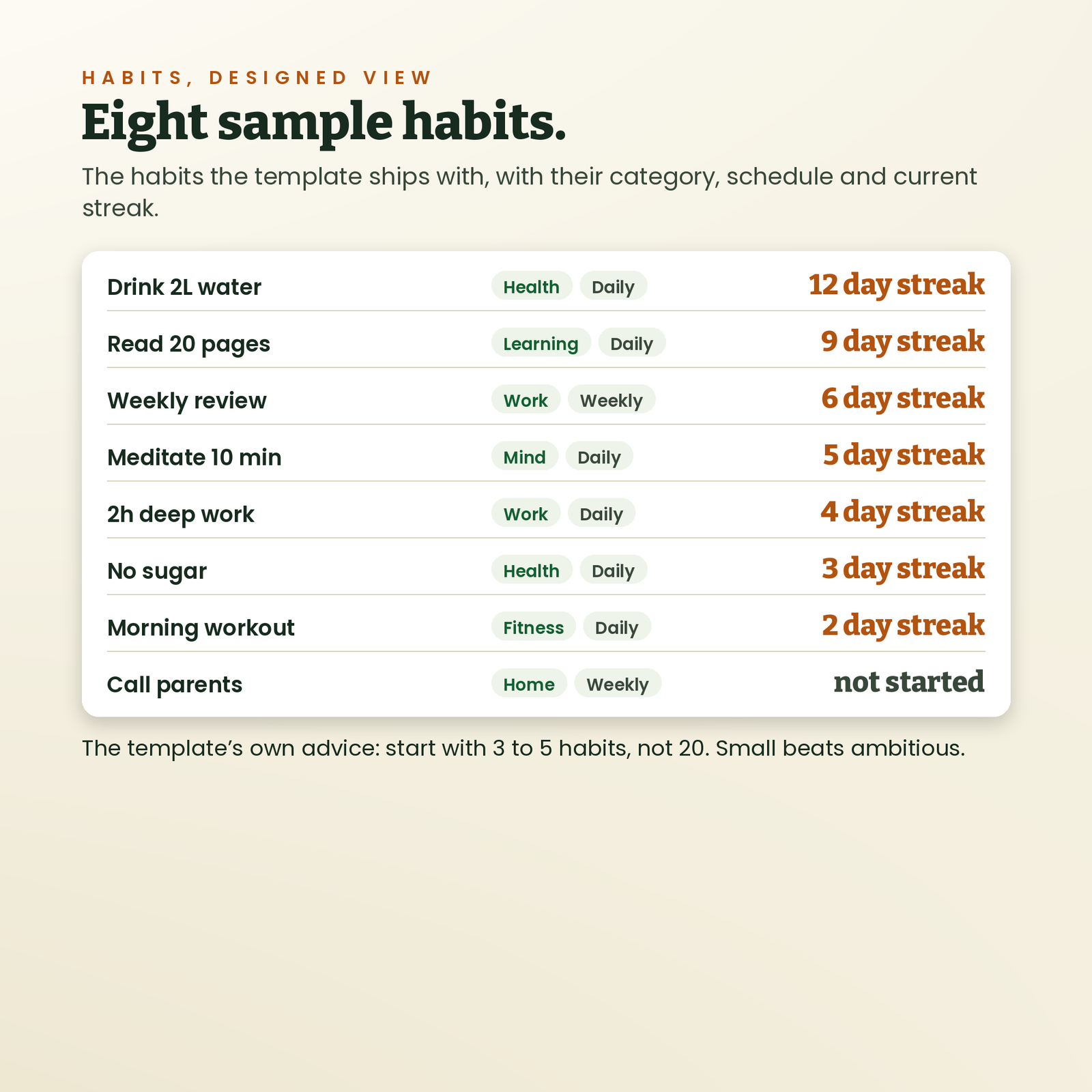 Habit Tracker Pro | Build Habits That Stick in Notion, screenshot 4