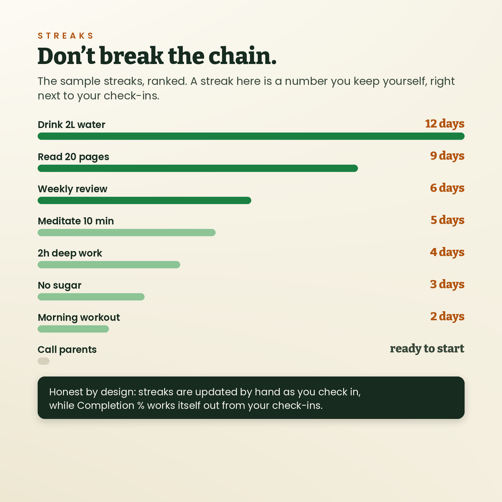 Habit Tracker Pro | Build Habits That Stick in Notion, screenshot 6