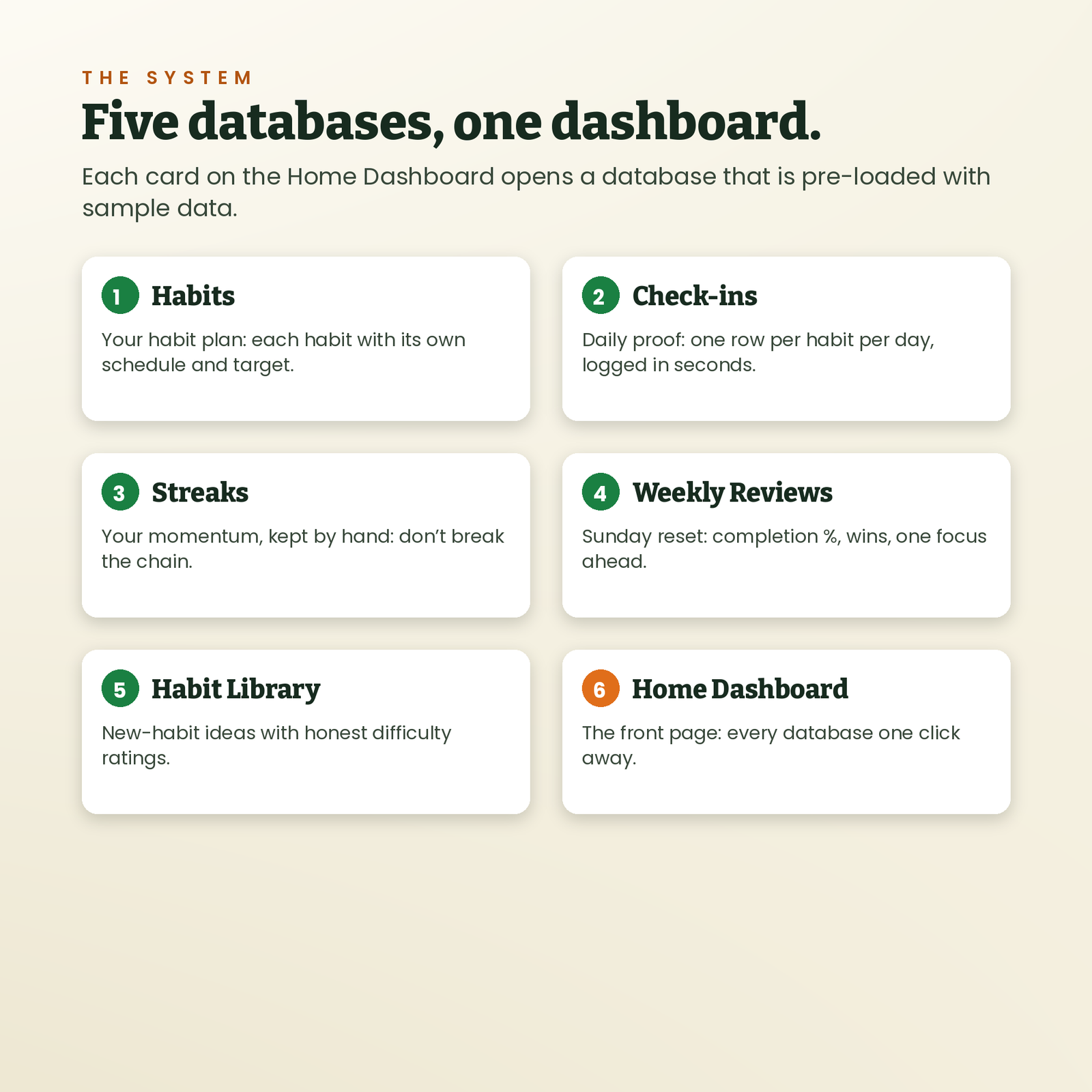 Habit Tracker Pro | Build Habits That Stick in Notion, screenshot 8