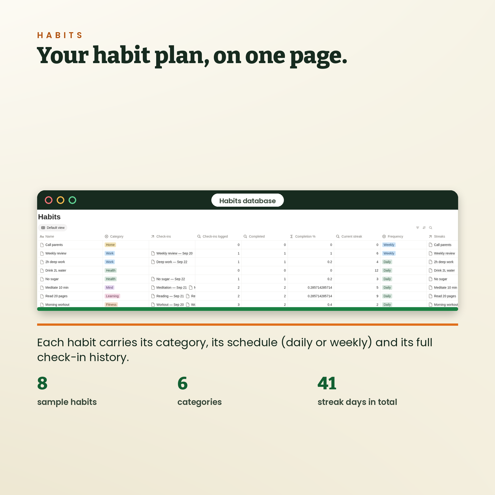Habit Tracker Pro | Build Habits That Stick in Notion, screenshot 3