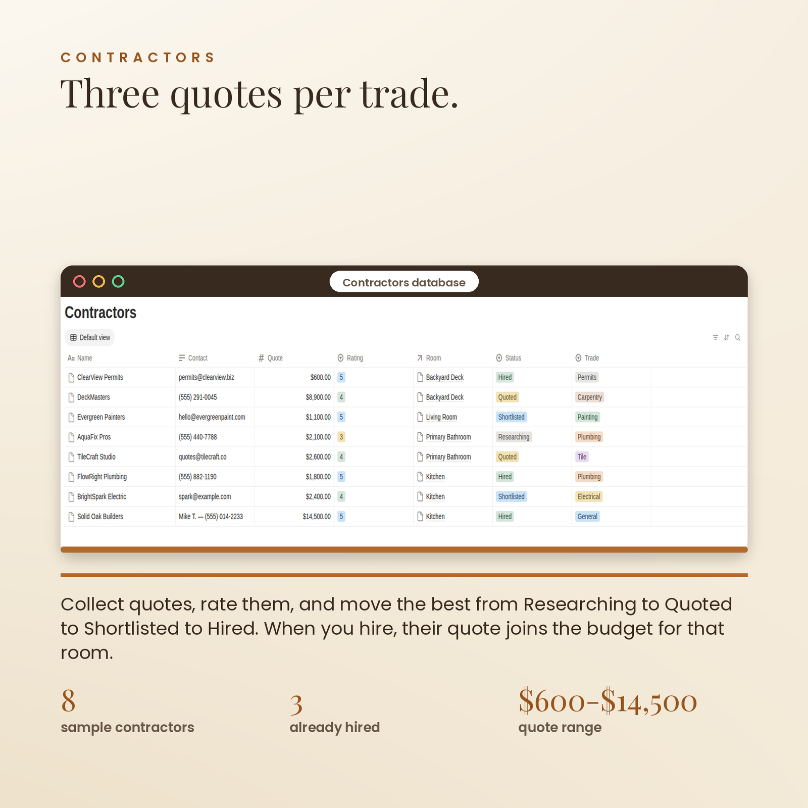 Home Renovation Planner | Notion Template for Room-by-Room Remodels, screenshot 11