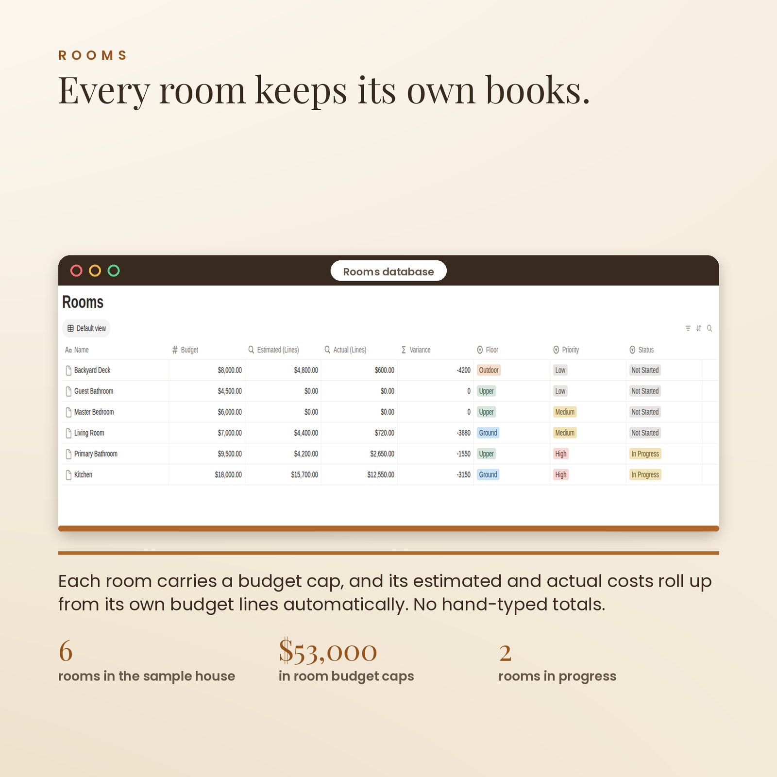 Home Renovation Planner | Notion Template for Room-by-Room Remodels, screenshot 3
