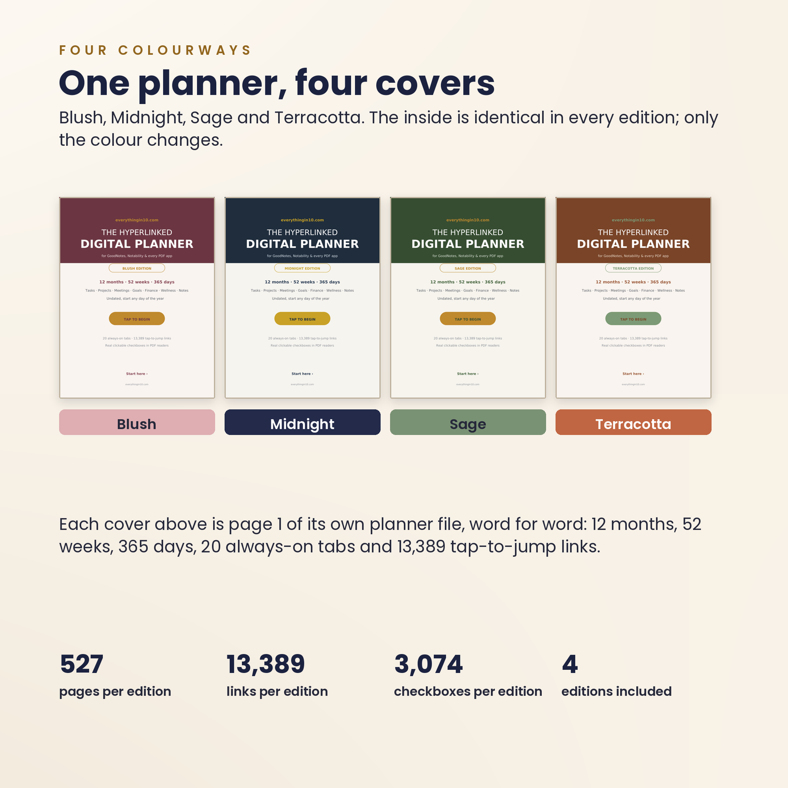 Hyperlinked Digital Planner for GoodNotes | 527 Pages, 4 Colorways, screenshot 9