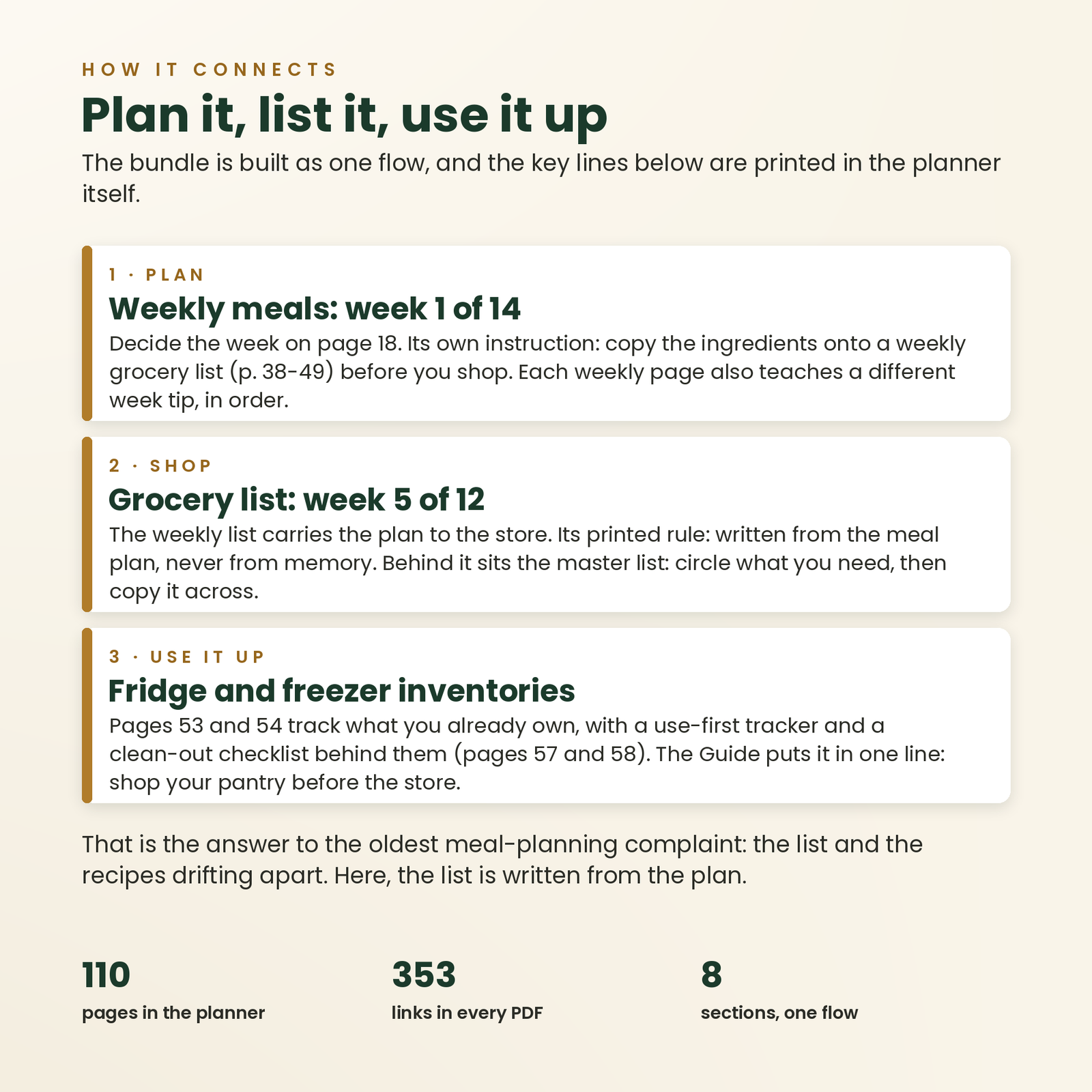Meal Planner & Grocery Bundle | 110 Undated Hyperlinked Pages (US Letter + A4 + A5), screenshot 5