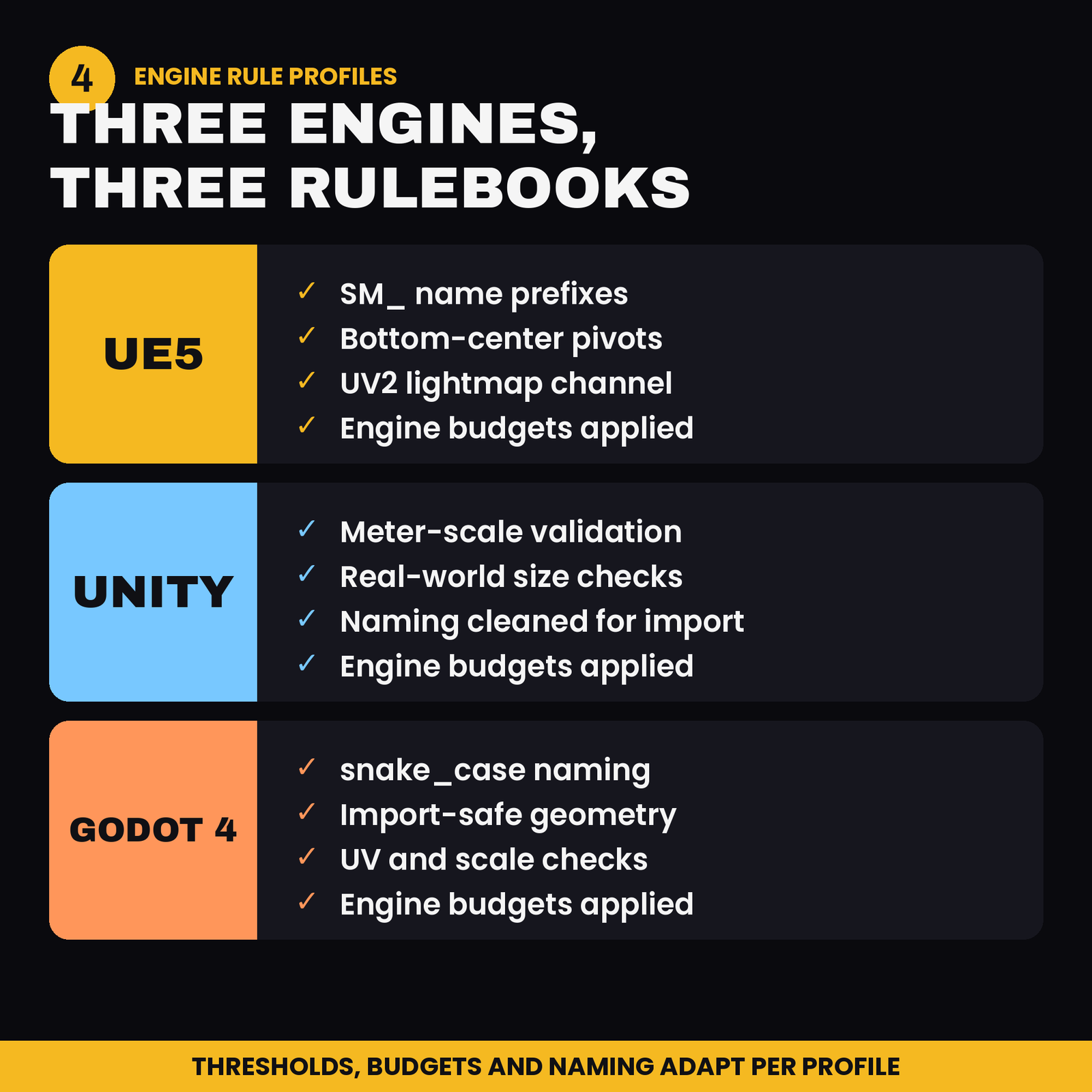 Pre-Flight | Game-Ready Asset Validator, screenshot 4