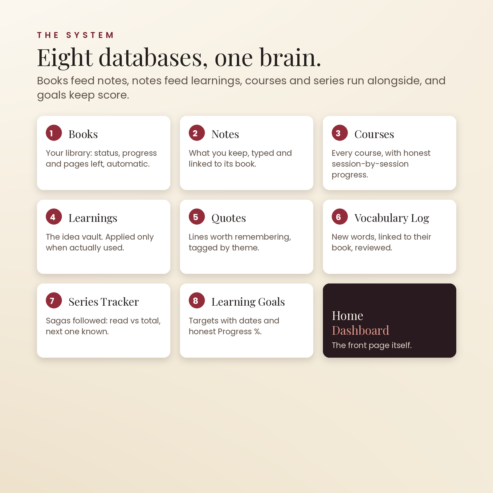 Reading & Learning OS | Your Personal Knowledge System in Notion, screenshot 10