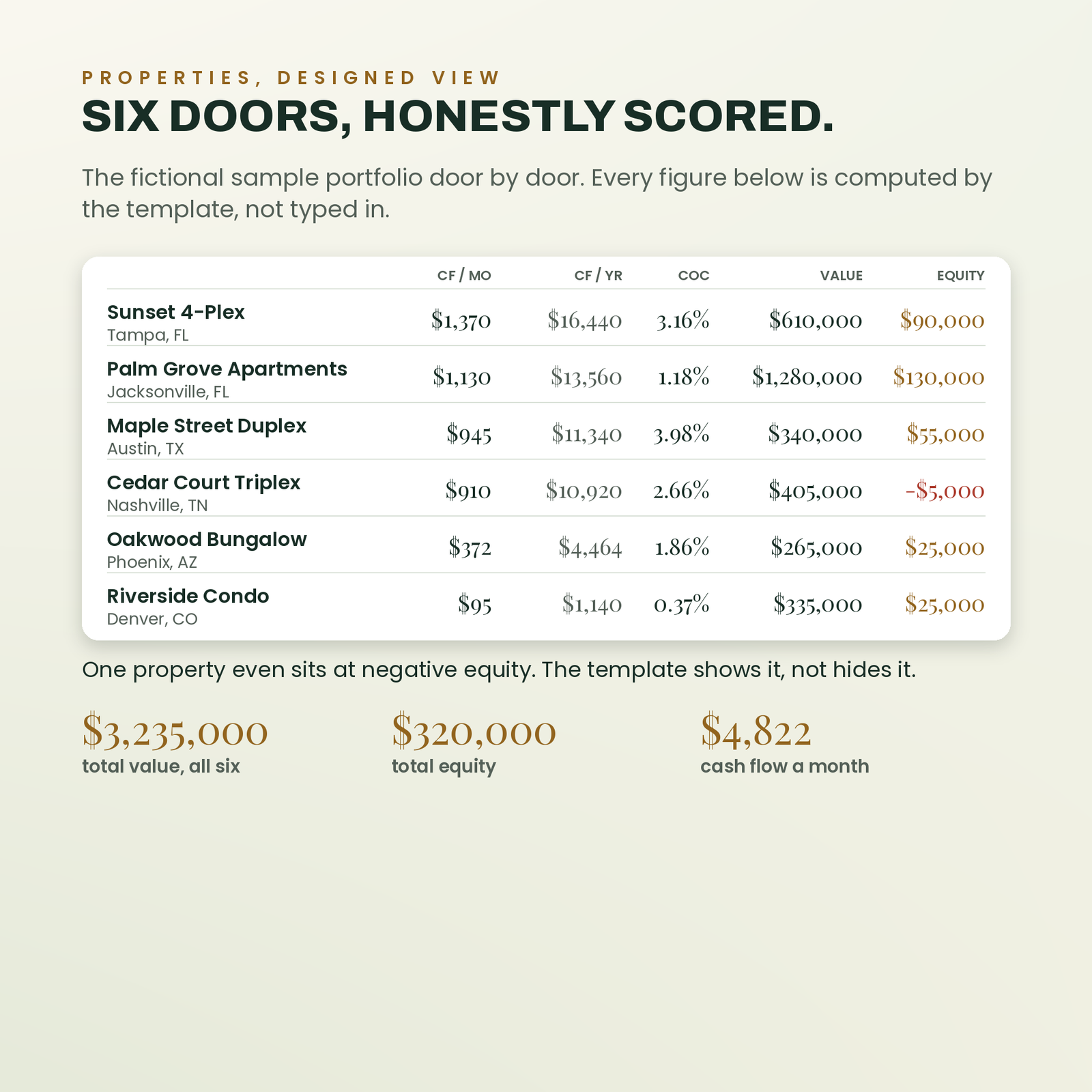 Rental Property OS | Notion Template for Landlords & Property Managers, screenshot 4