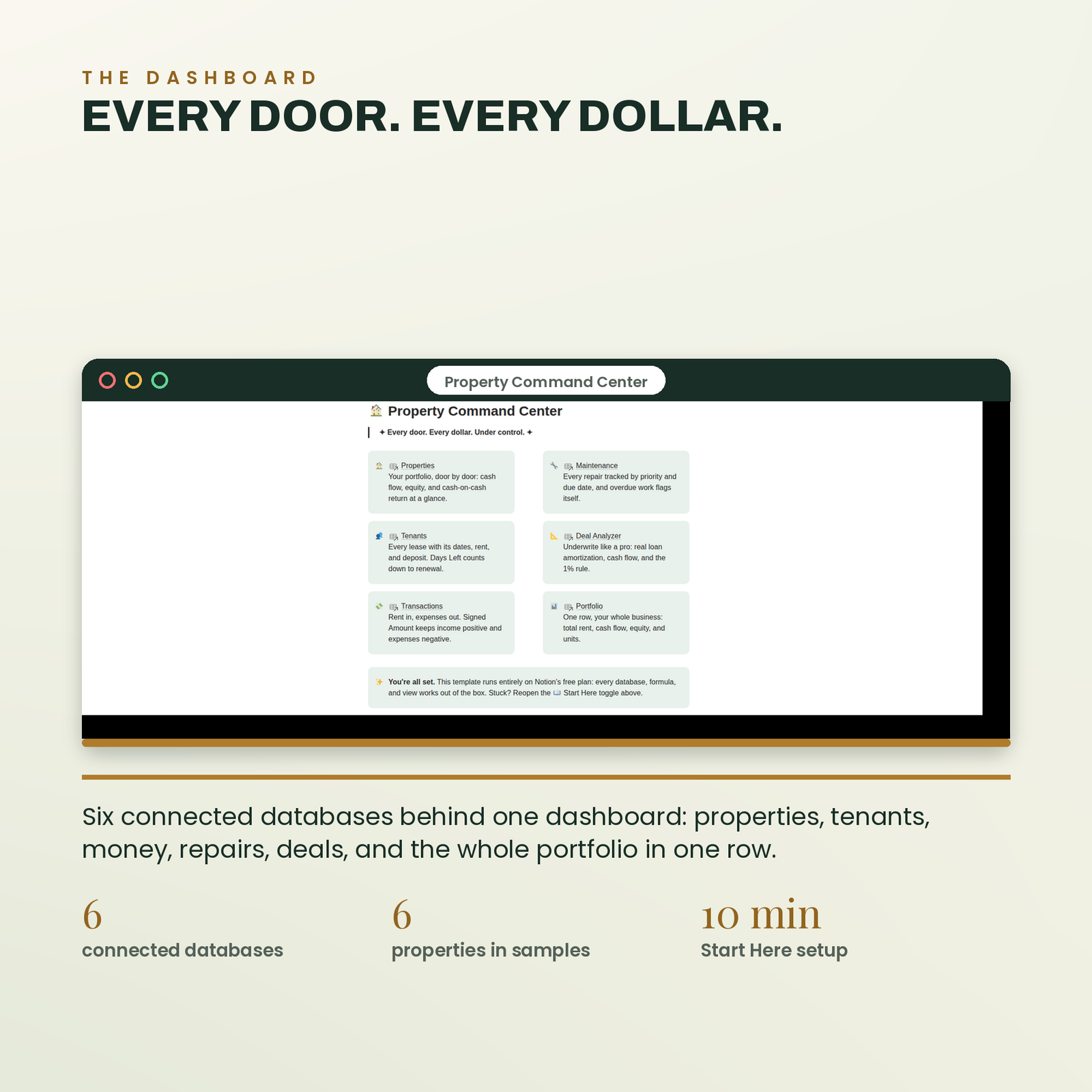 Rental Property OS | Notion Template for Landlords & Property Managers, screenshot 2