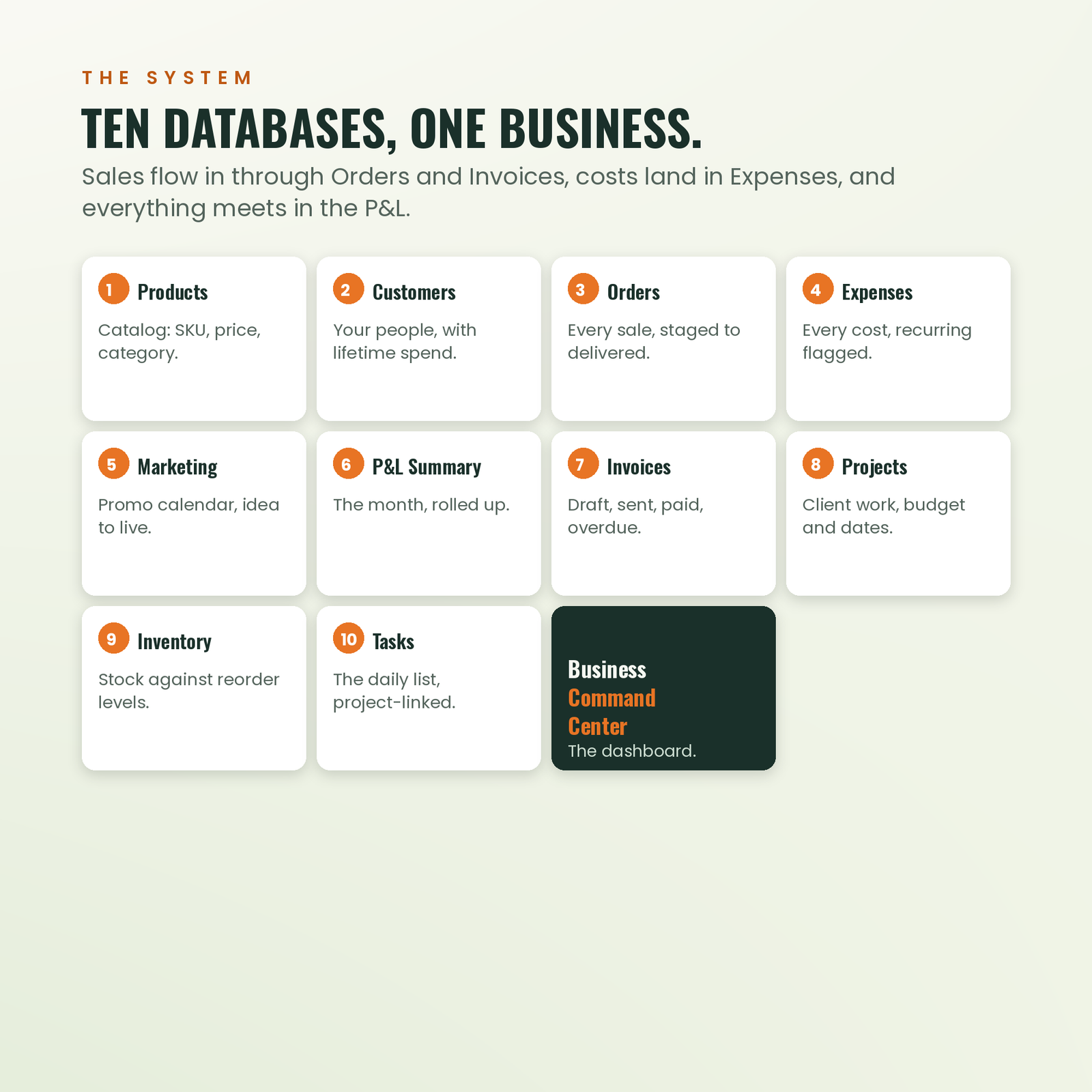 Small Business OS | Run Your Whole Business from One Notion Dashboard, screenshot 11