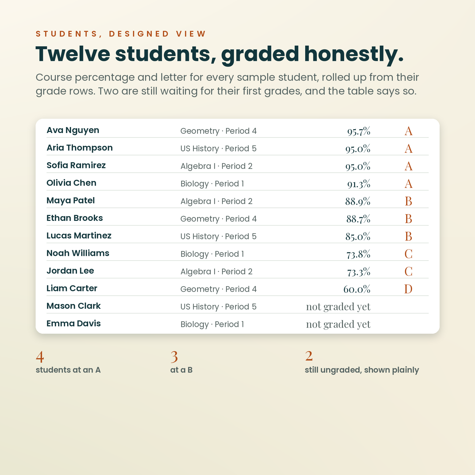 Teacher Classroom OS | Notion Template for Lesson Plans & Student Tracking, screenshot 4