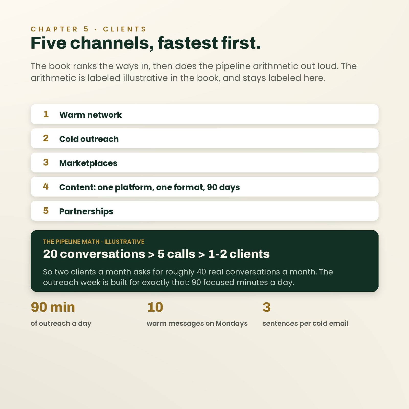 The $10K Freelancer Playbook | 40-Page Guide: Positioning, Pricing & Client Systems, screenshot 6