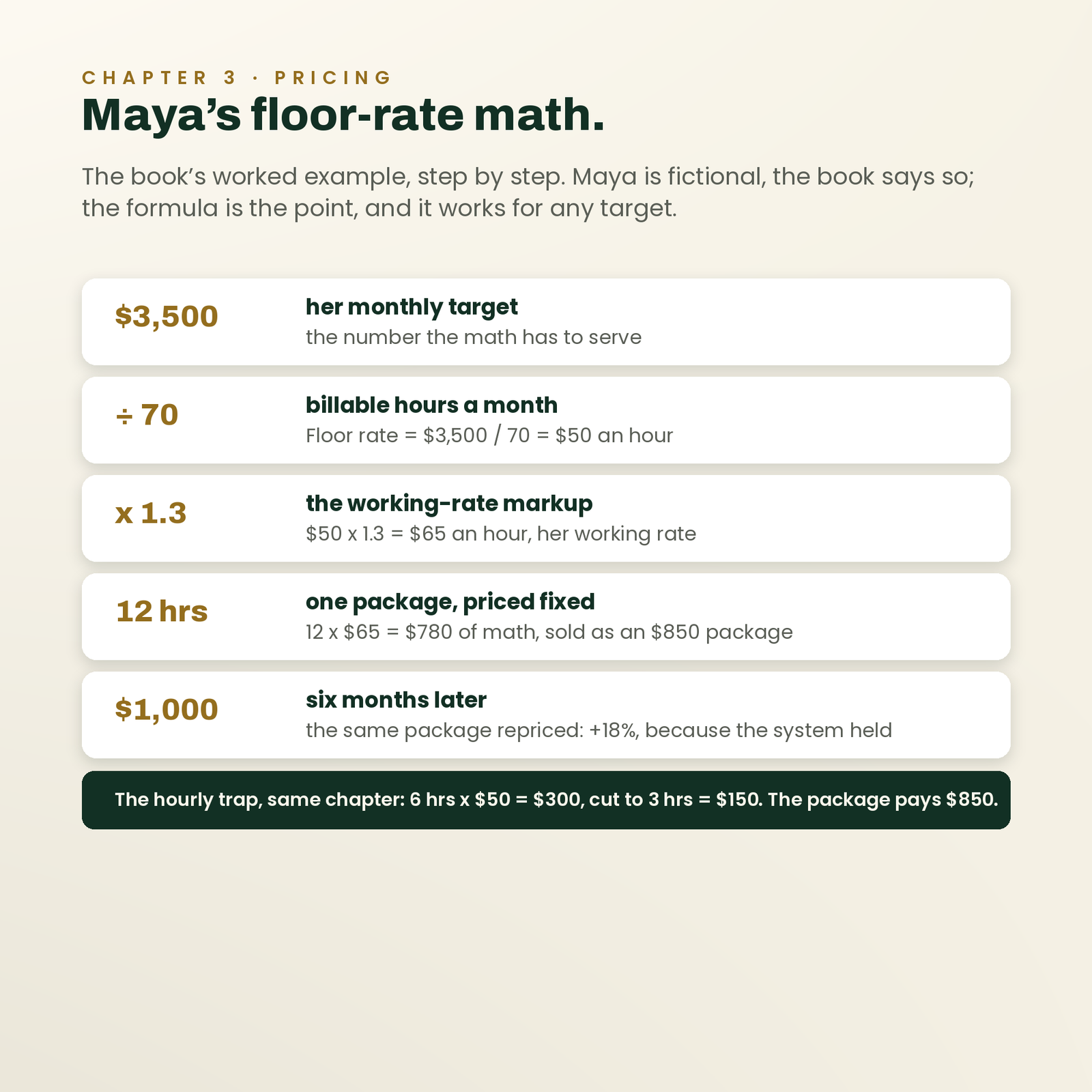 The $10K Freelancer Playbook | 40-Page Guide: Positioning, Pricing & Client Systems, screenshot 4