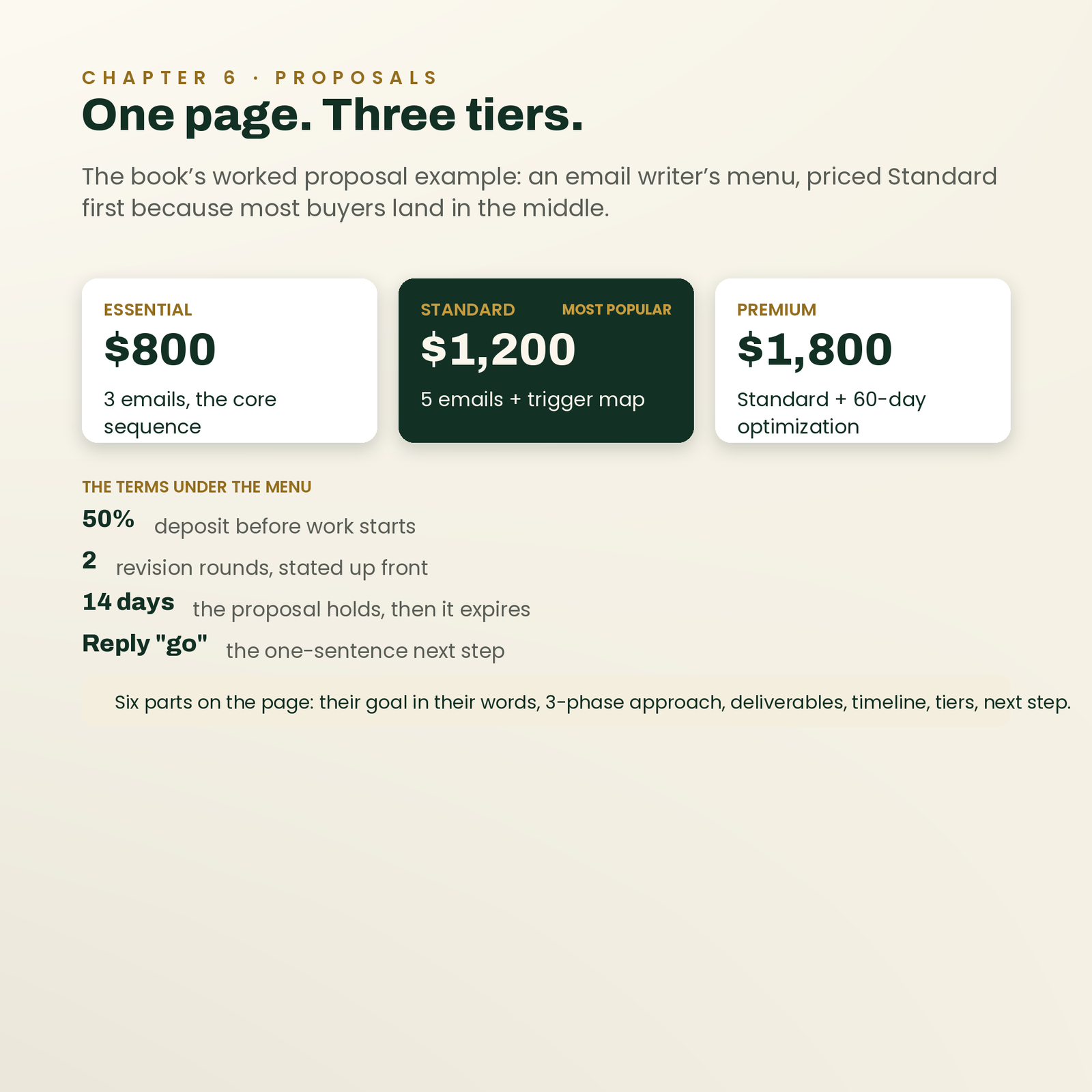 The $10K Freelancer Playbook | 40-Page Guide: Positioning, Pricing & Client Systems, screenshot 5