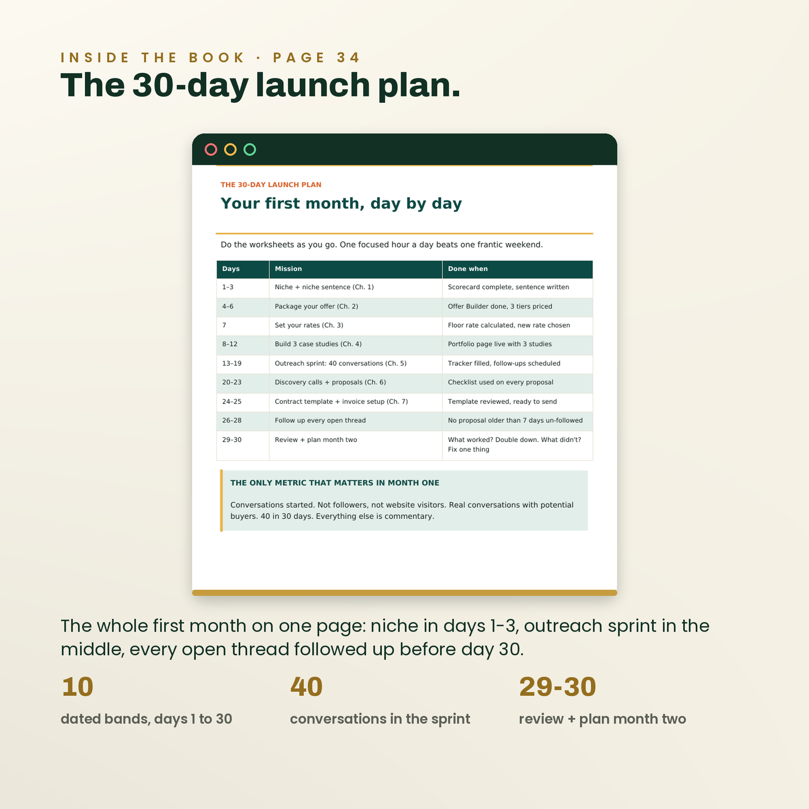 The $10K Freelancer Playbook | 40-Page Guide: Positioning, Pricing & Client Systems, screenshot 7
