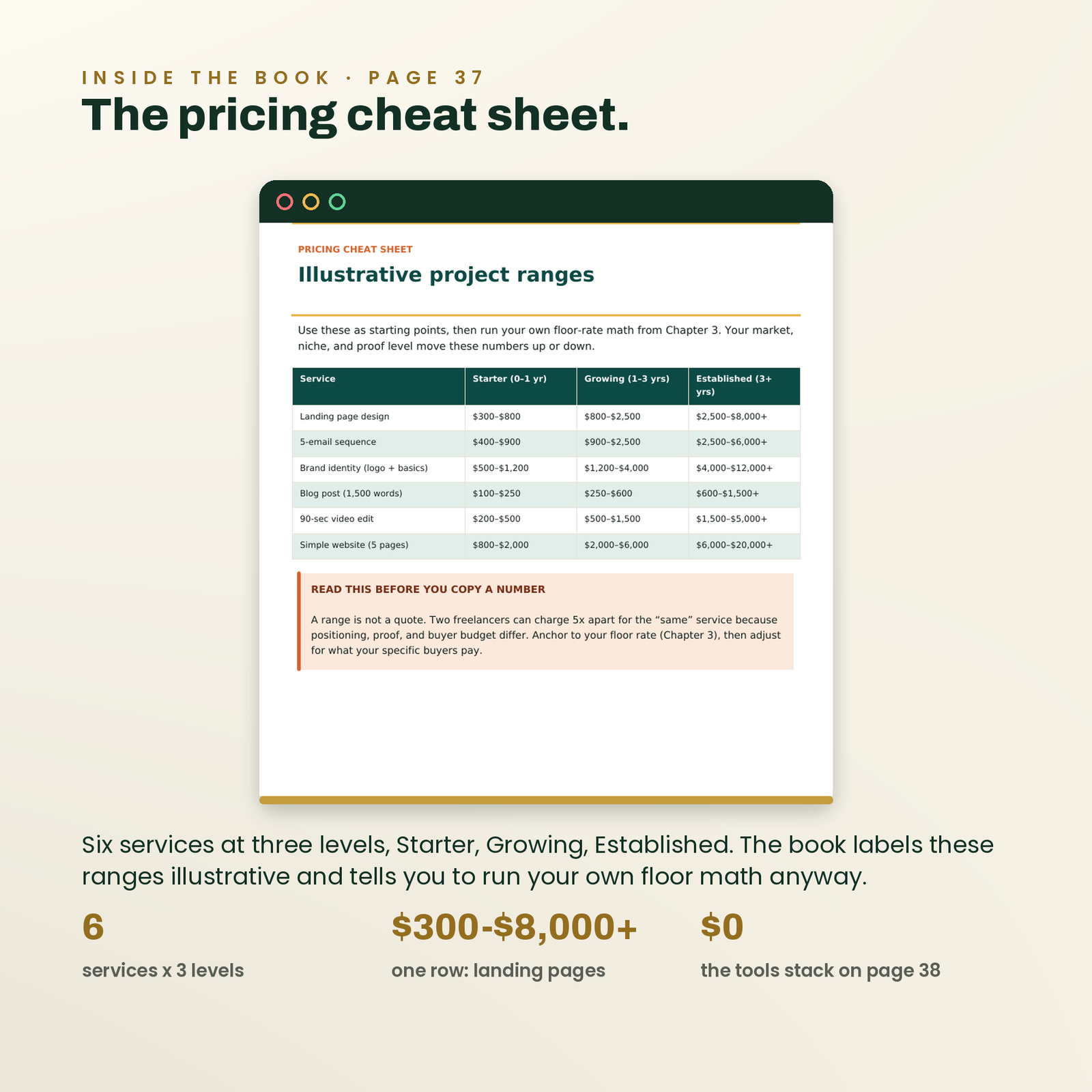 The $10K Freelancer Playbook | 40-Page Guide: Positioning, Pricing & Client Systems, screenshot 10
