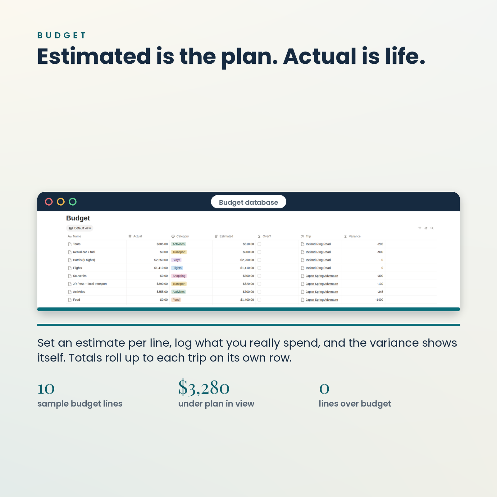 Travel Planner OS | Notion Template for Itineraries, Budget & Packing, screenshot 6