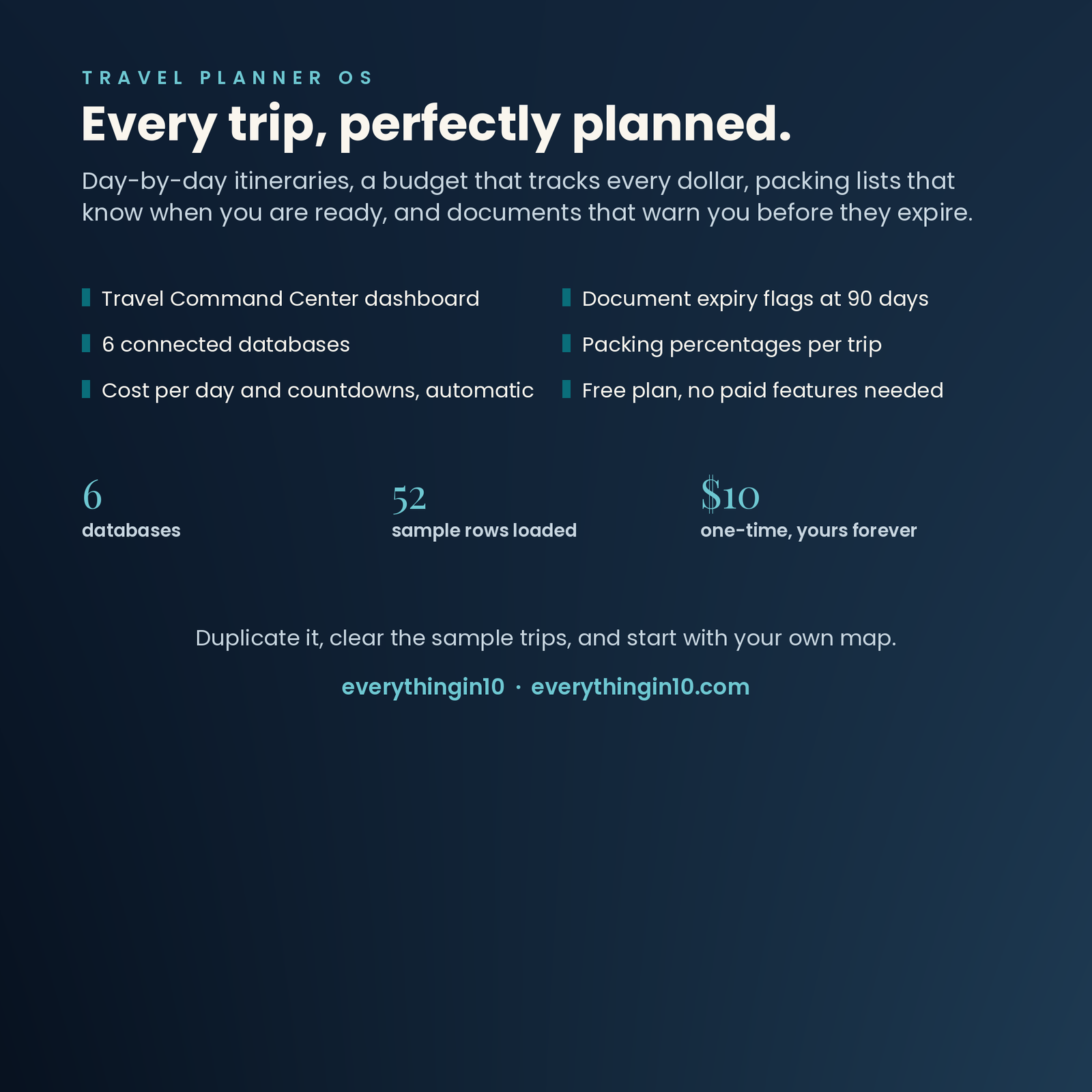 Travel Planner OS | Notion Template for Itineraries, Budget & Packing, screenshot 14