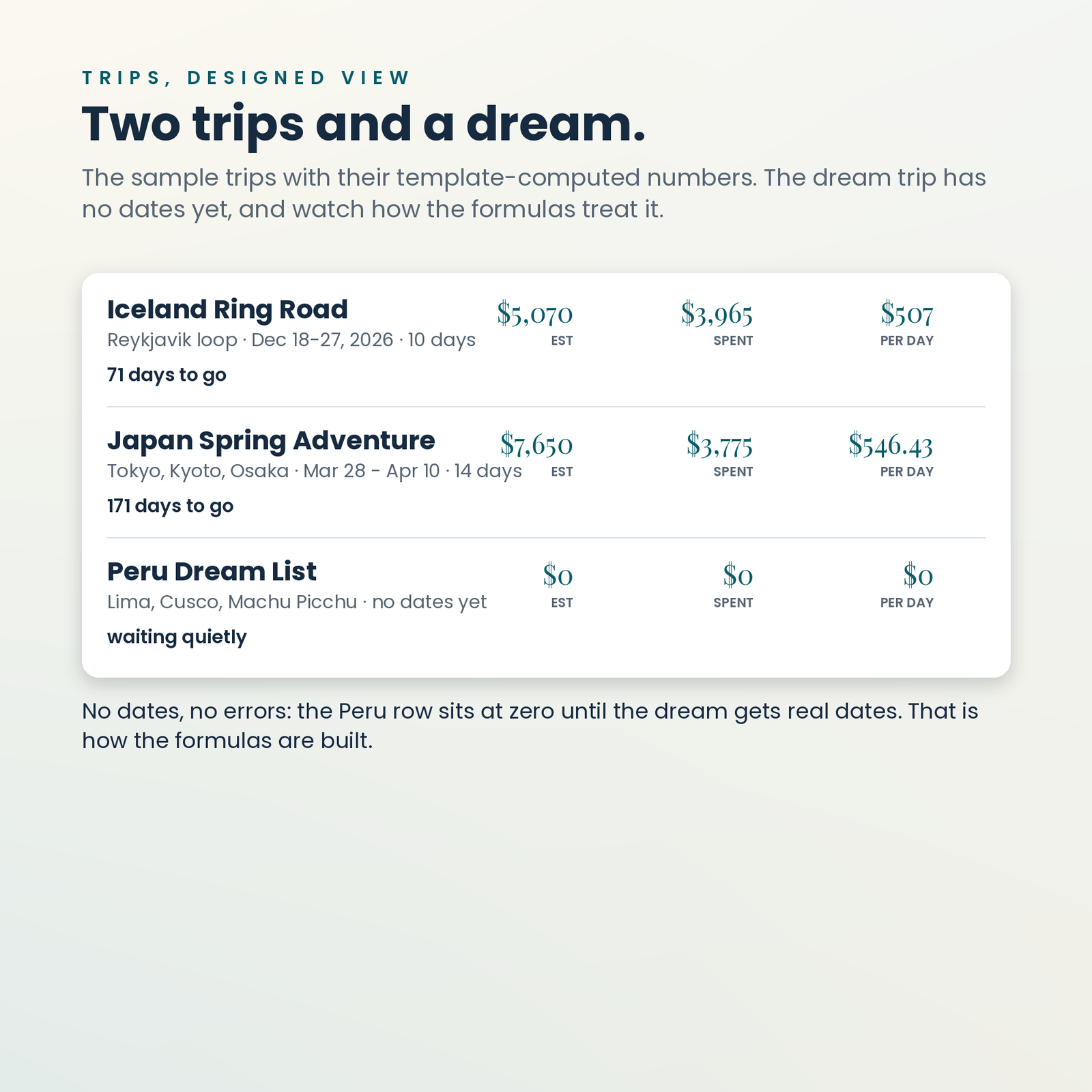 Travel Planner OS | Notion Template for Itineraries, Budget & Packing, screenshot 4
