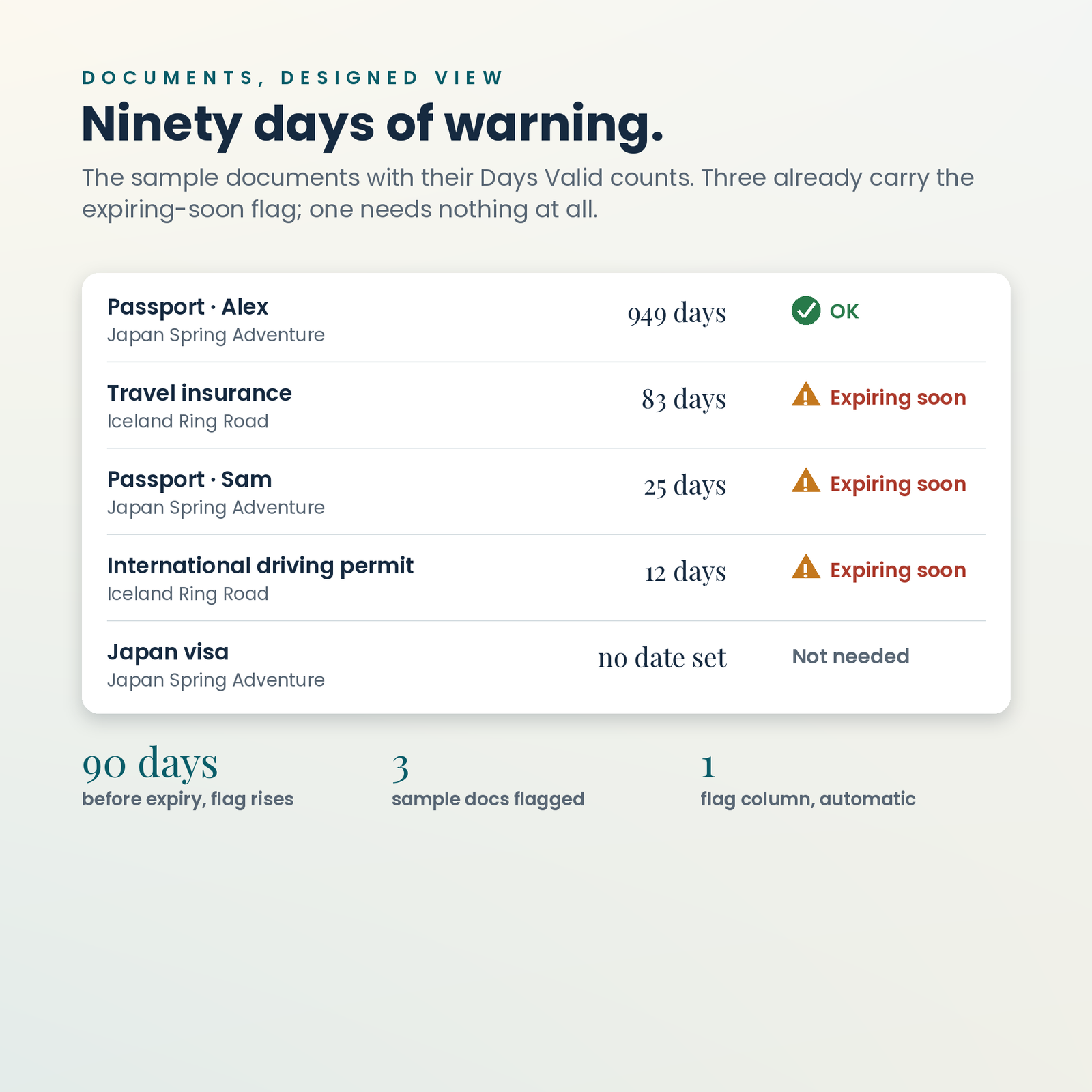 Travel Planner OS | Notion Template for Itineraries, Budget & Packing, screenshot 12