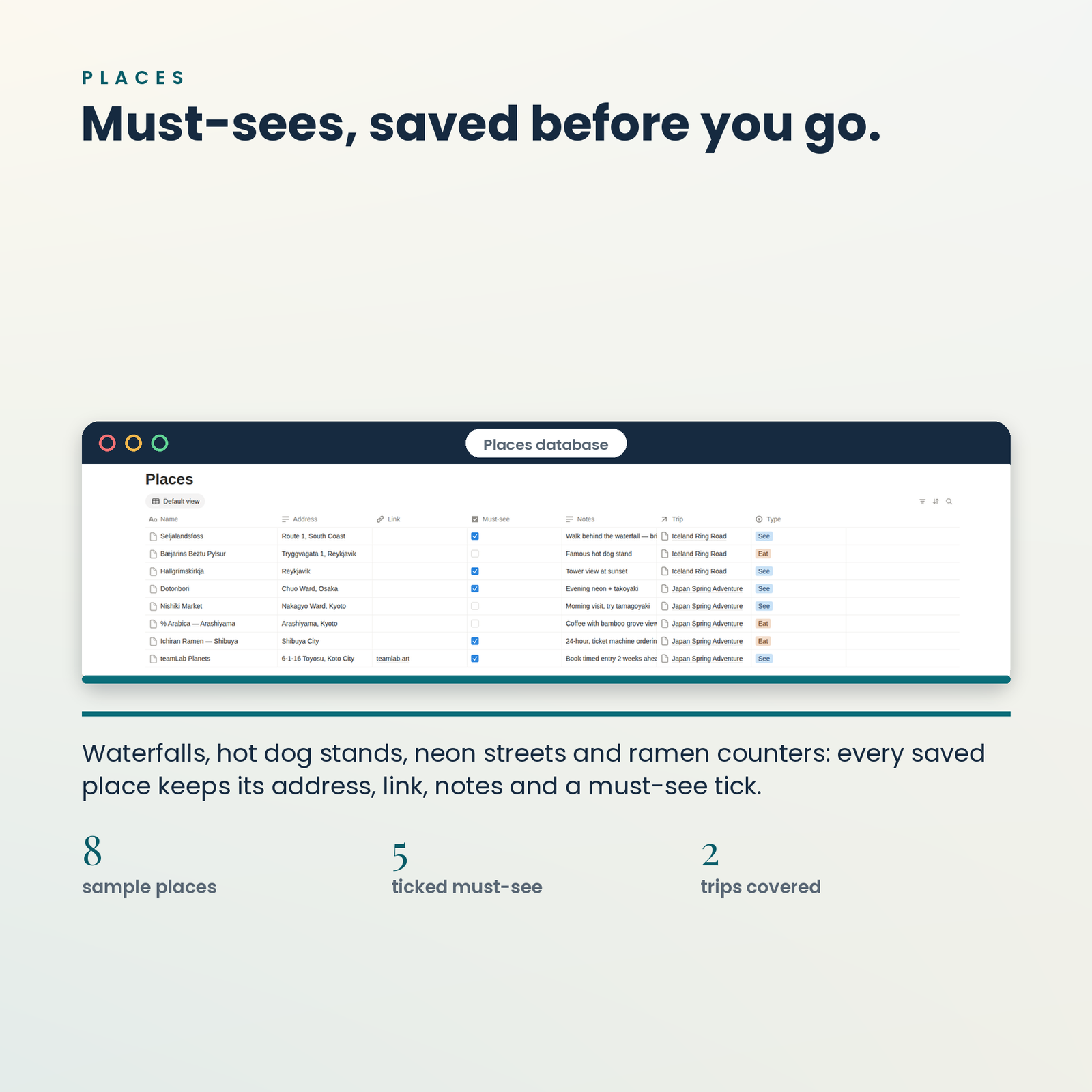 Travel Planner OS | Notion Template for Itineraries, Budget & Packing, screenshot 10