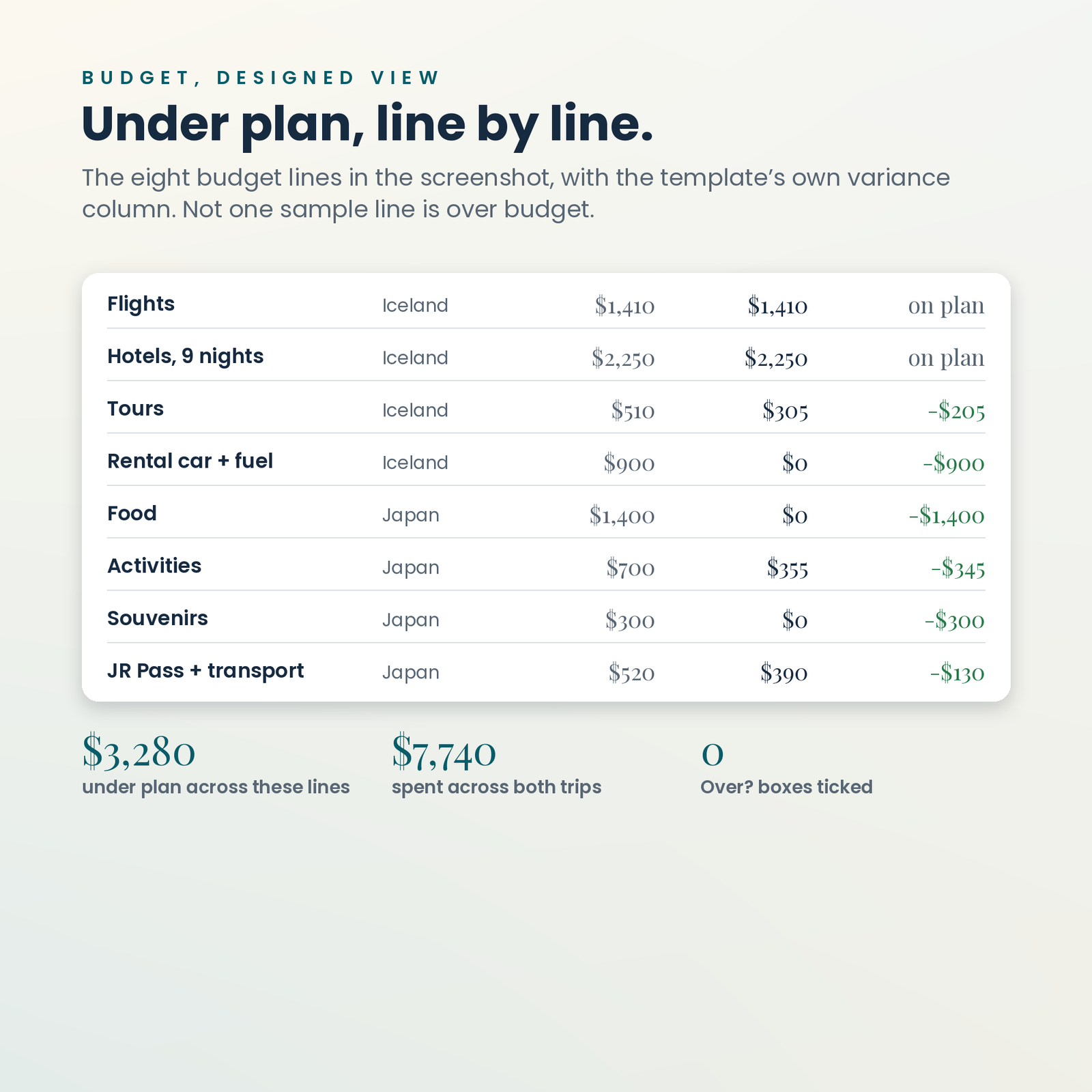 Travel Planner OS | Notion Template for Itineraries, Budget & Packing, screenshot 7
