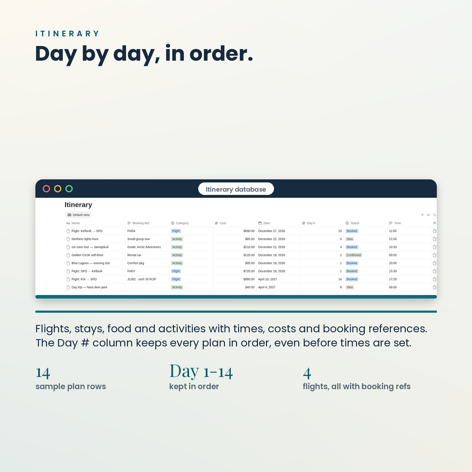 Travel Planner OS | Notion Template for Itineraries, Budget & Packing, screenshot 5