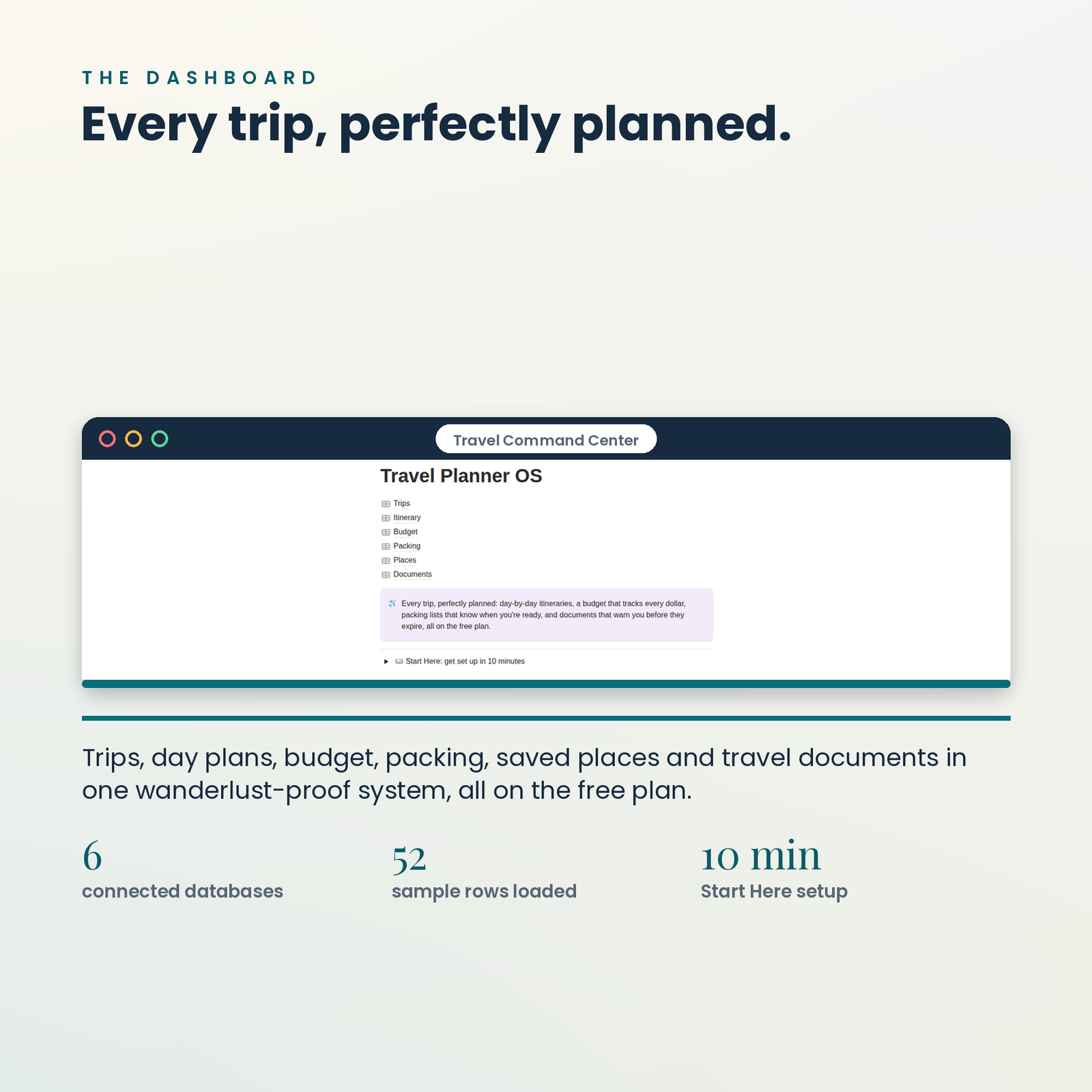 Travel Planner OS | Notion Template for Itineraries, Budget & Packing, screenshot 2