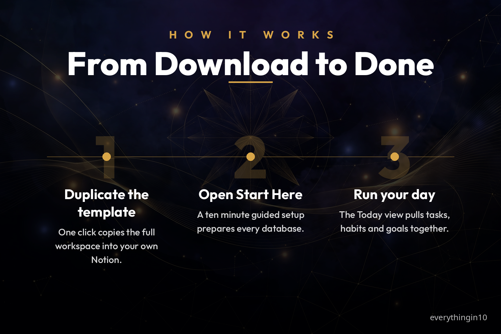 Ultimate Life OS | Notion Template for Goals, Habits, Projects & Finance, screenshot 12