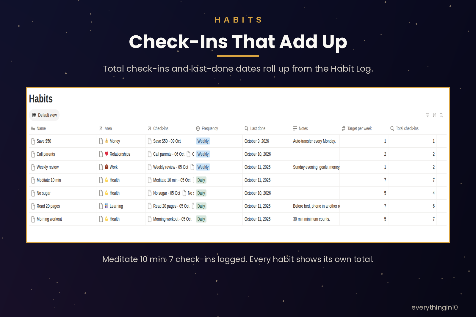 Ultimate Life OS | Notion Template for Goals, Habits, Projects & Finance, screenshot 6